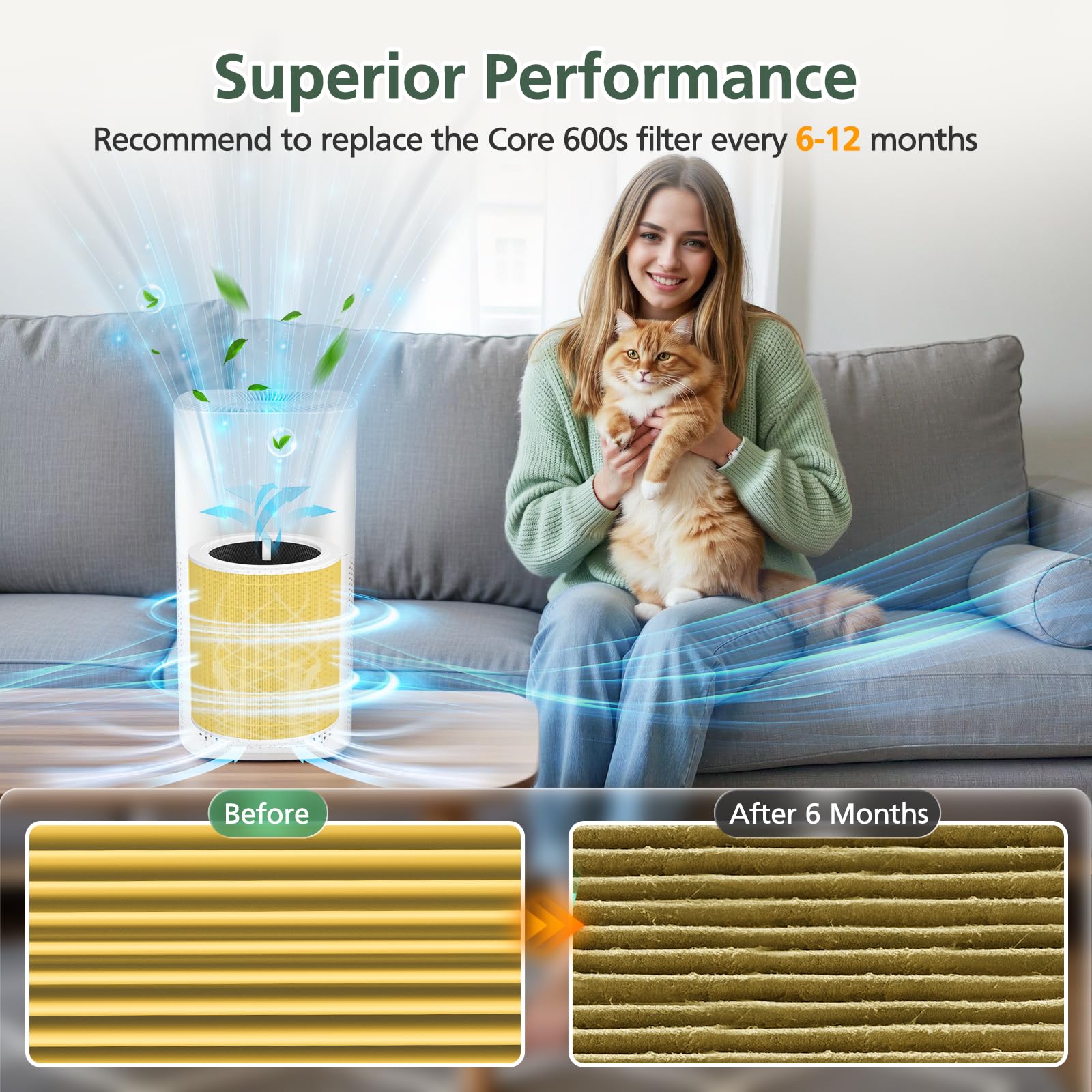 Core 600S Pet Care Filter for LEVOIT Core 600S Core 600S