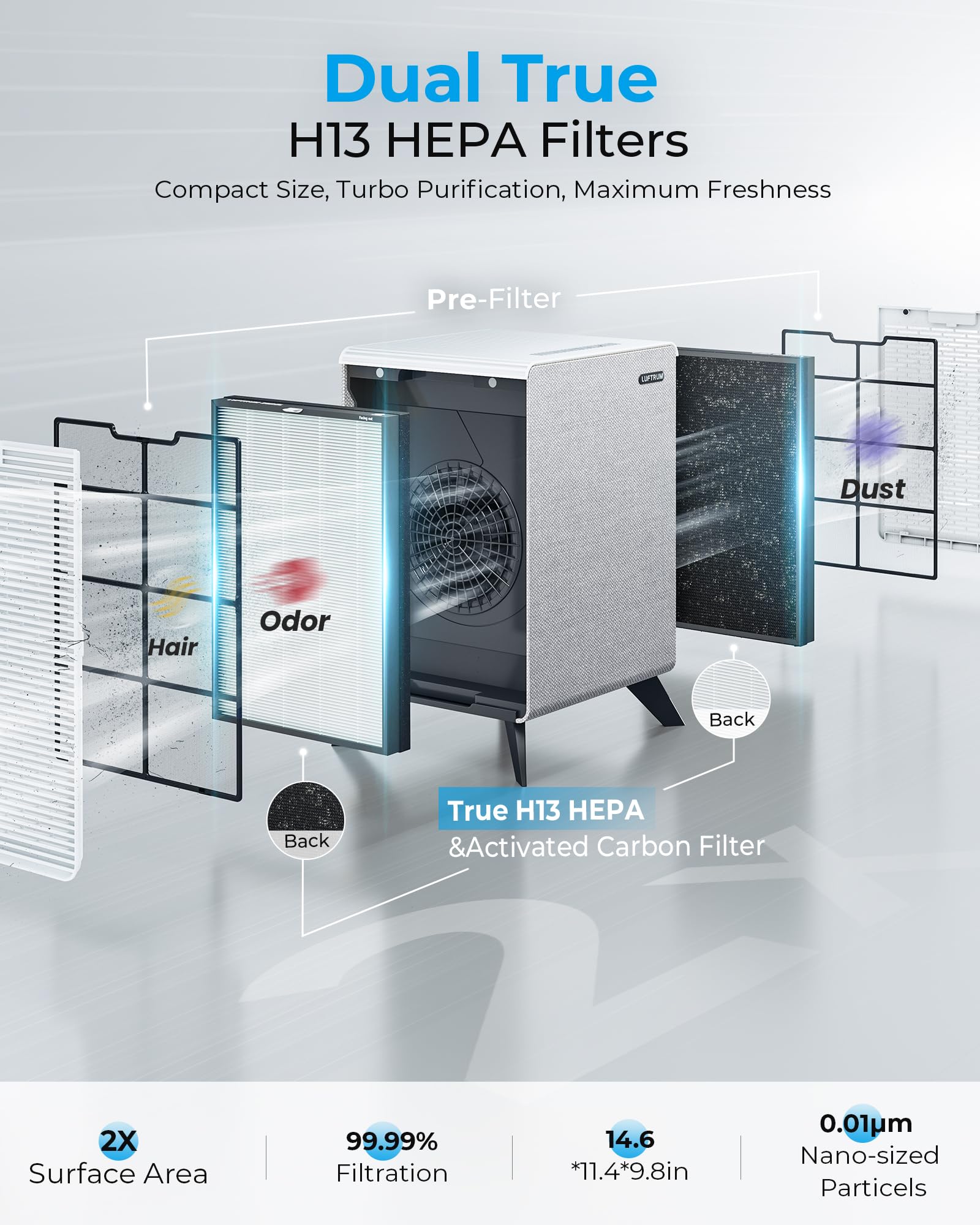Air Purifiers for Home Large Room Up to 2250 ft²