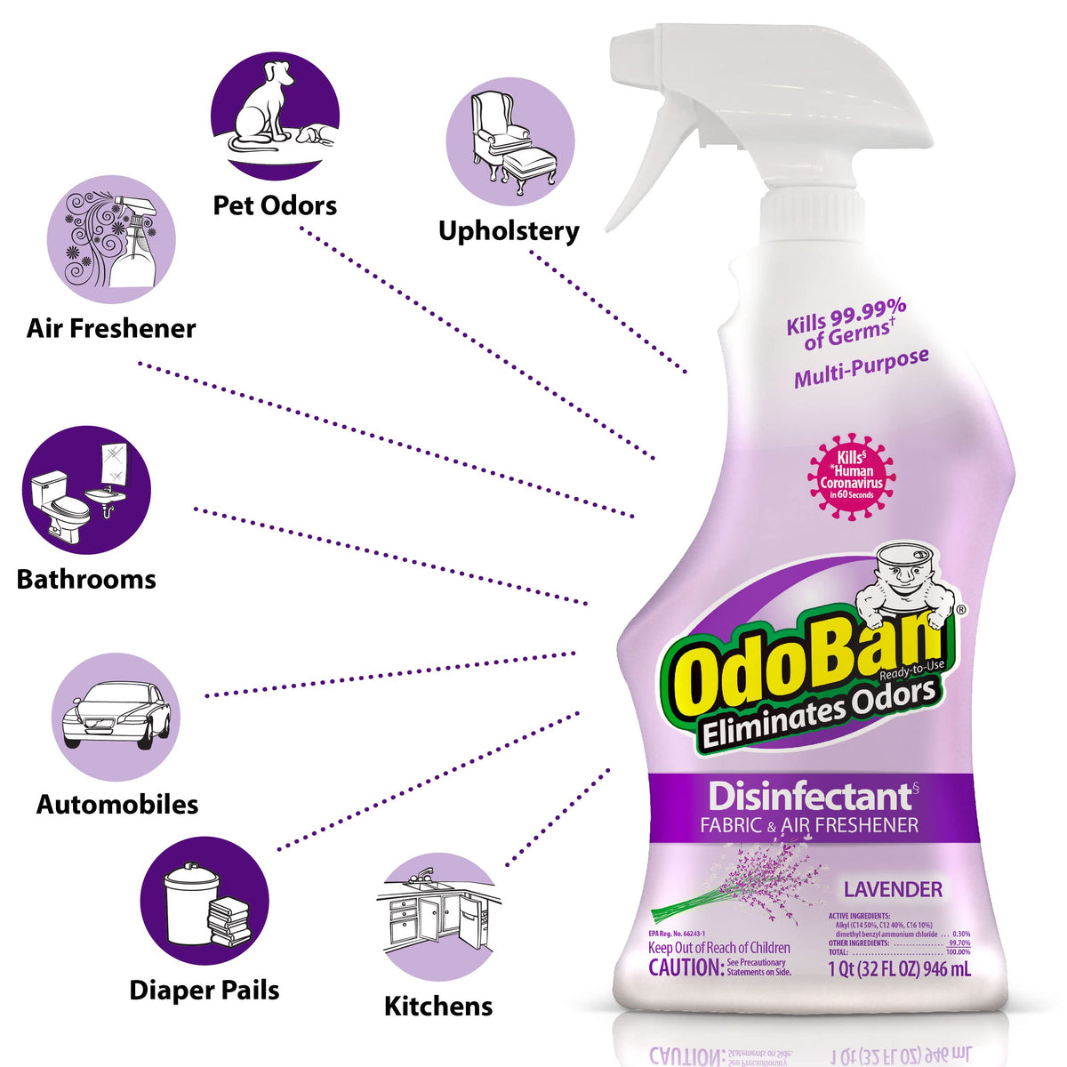 Ready-to-Use Disinfectant and Harsh Aroma Eliminator, Cleaner and Fabric/Air Freshener, Set of 2, 14.6 Ounce 360-Degree Continuous Spray and 32 Ounce Trigger Spray, Lavender Scent (46.6 Fl Oz)