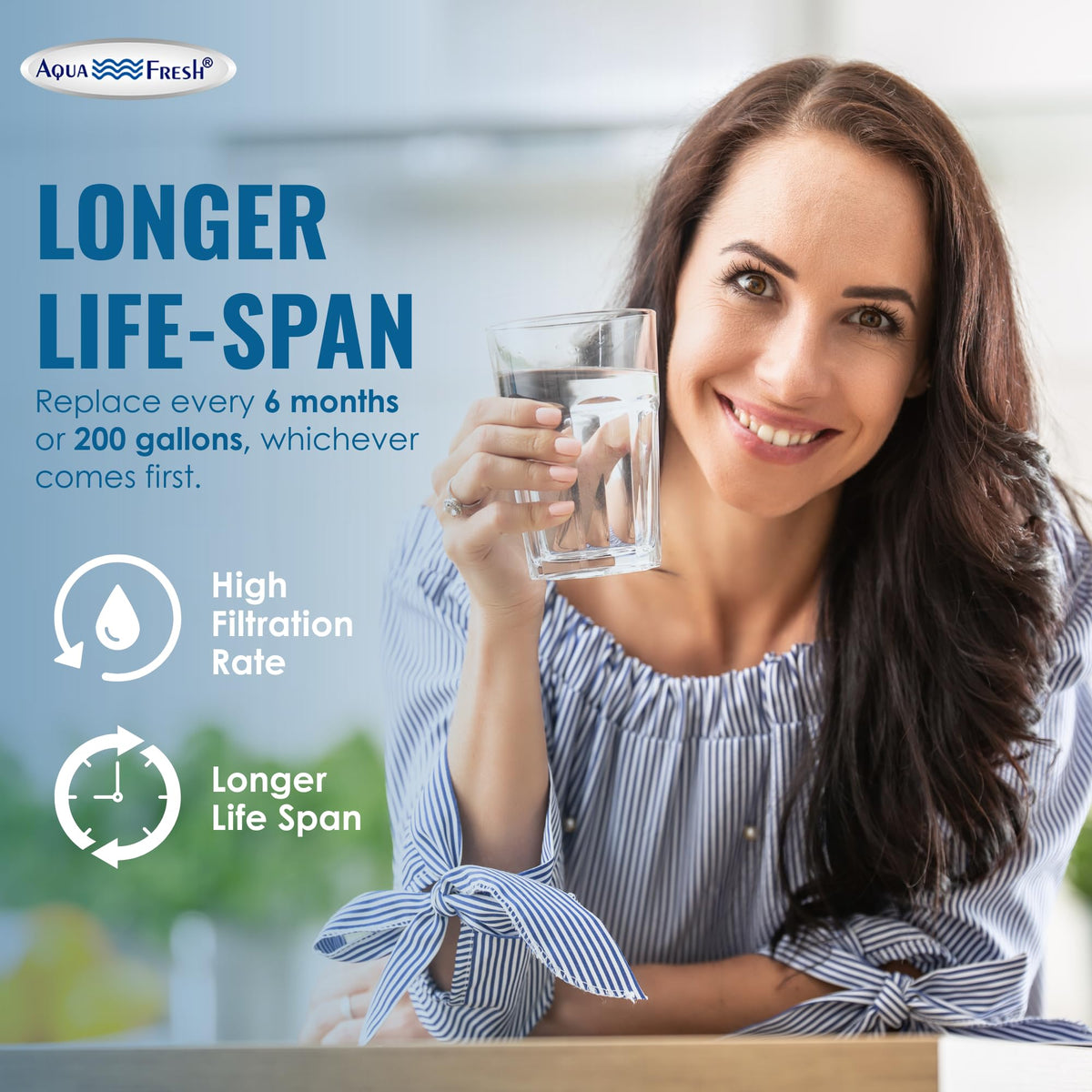 Refrigerator Water Filter Replacement for WF3CB