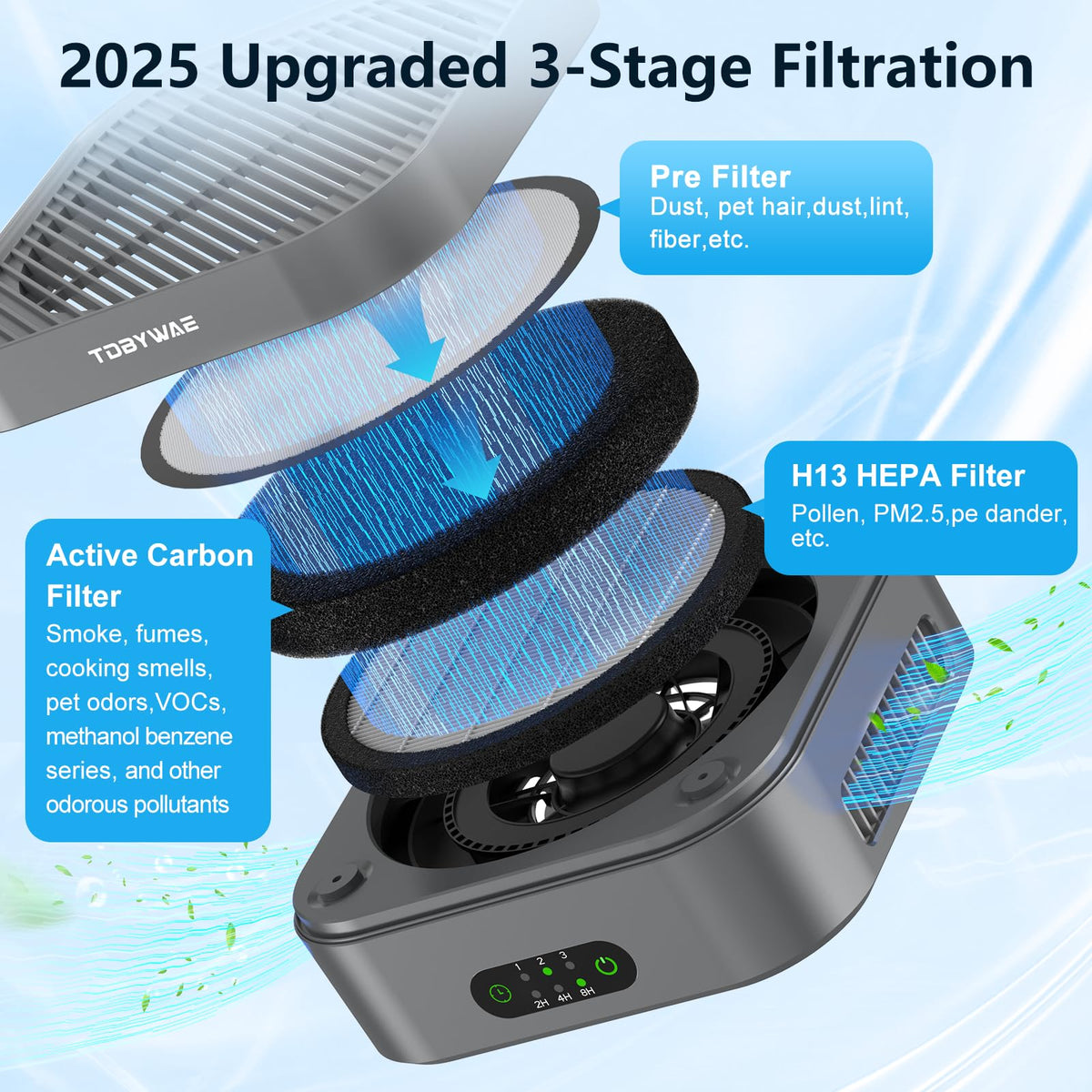 Air Purifier for Bedroom