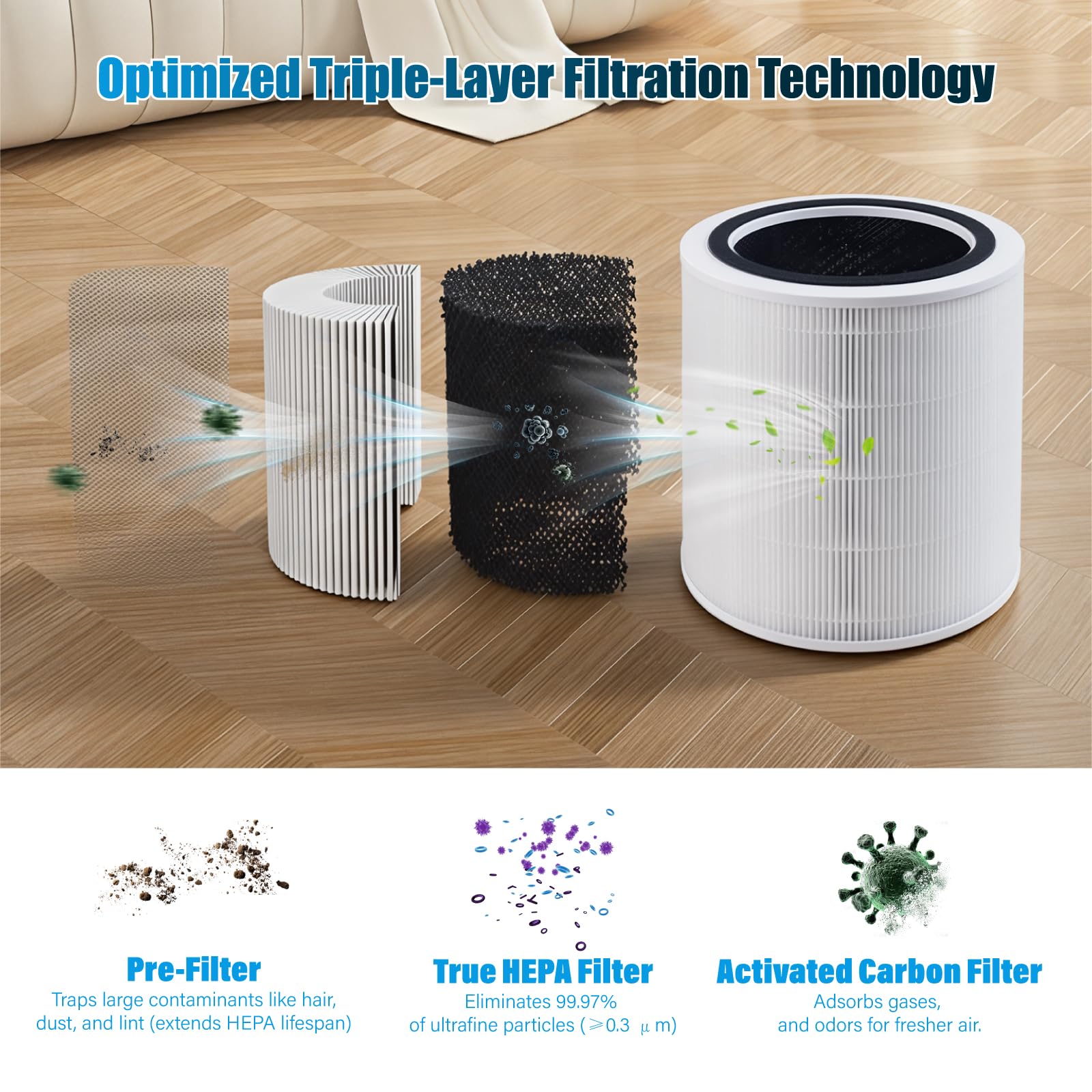 Core 400S Air Purifiers Replacement Filter Compatable with LEVOIT Core 400S Air Purifier filter