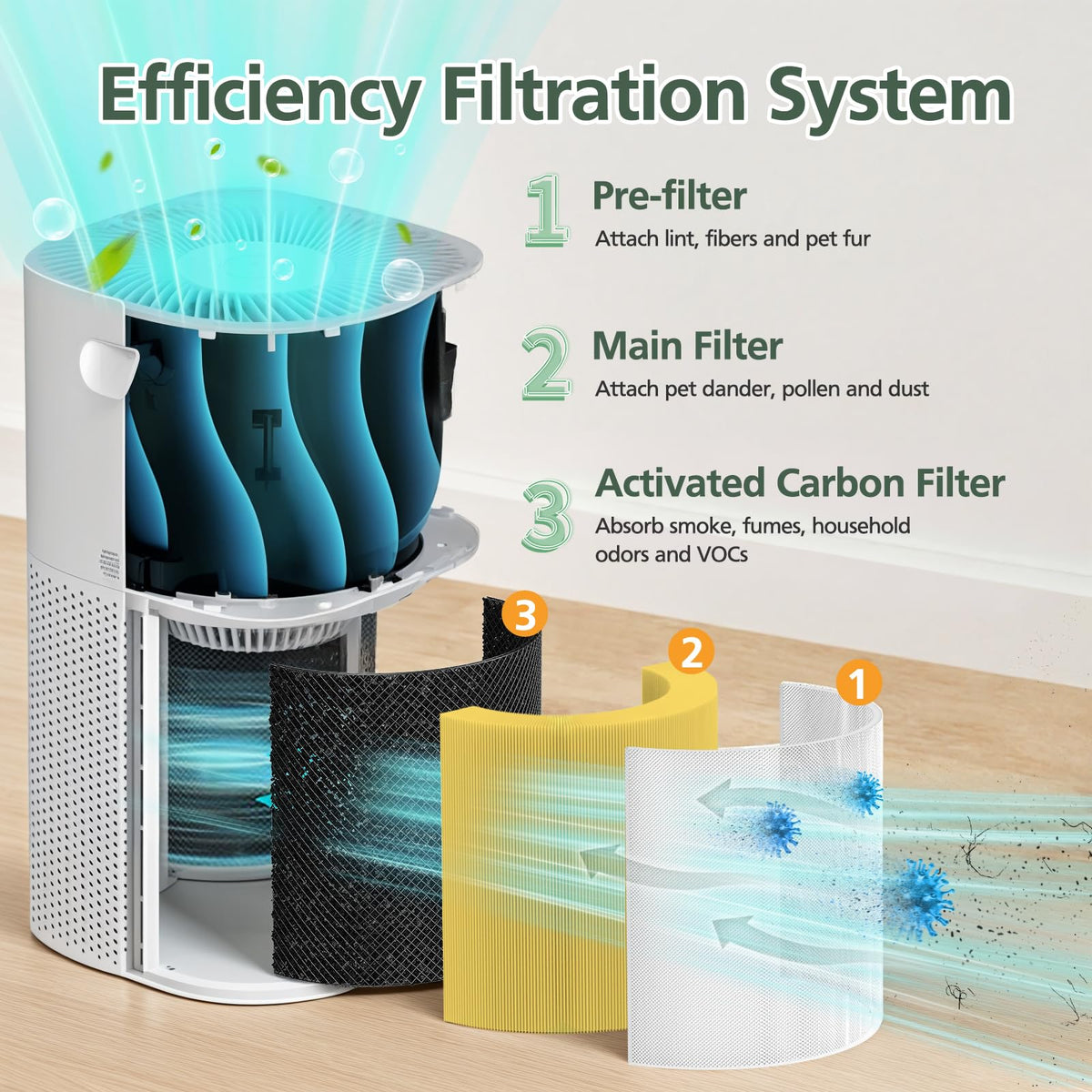 Core 600S Pet Care Filter for LEVOIT Core 600S Core 600S