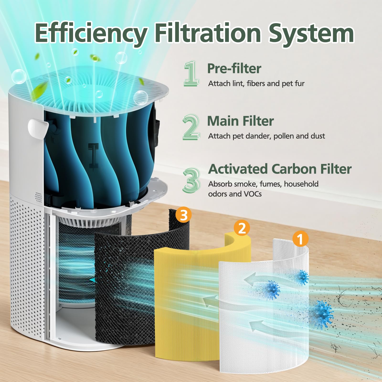 Core 600S Pet Care Filter for LEVOIT Core 600S Core 600S