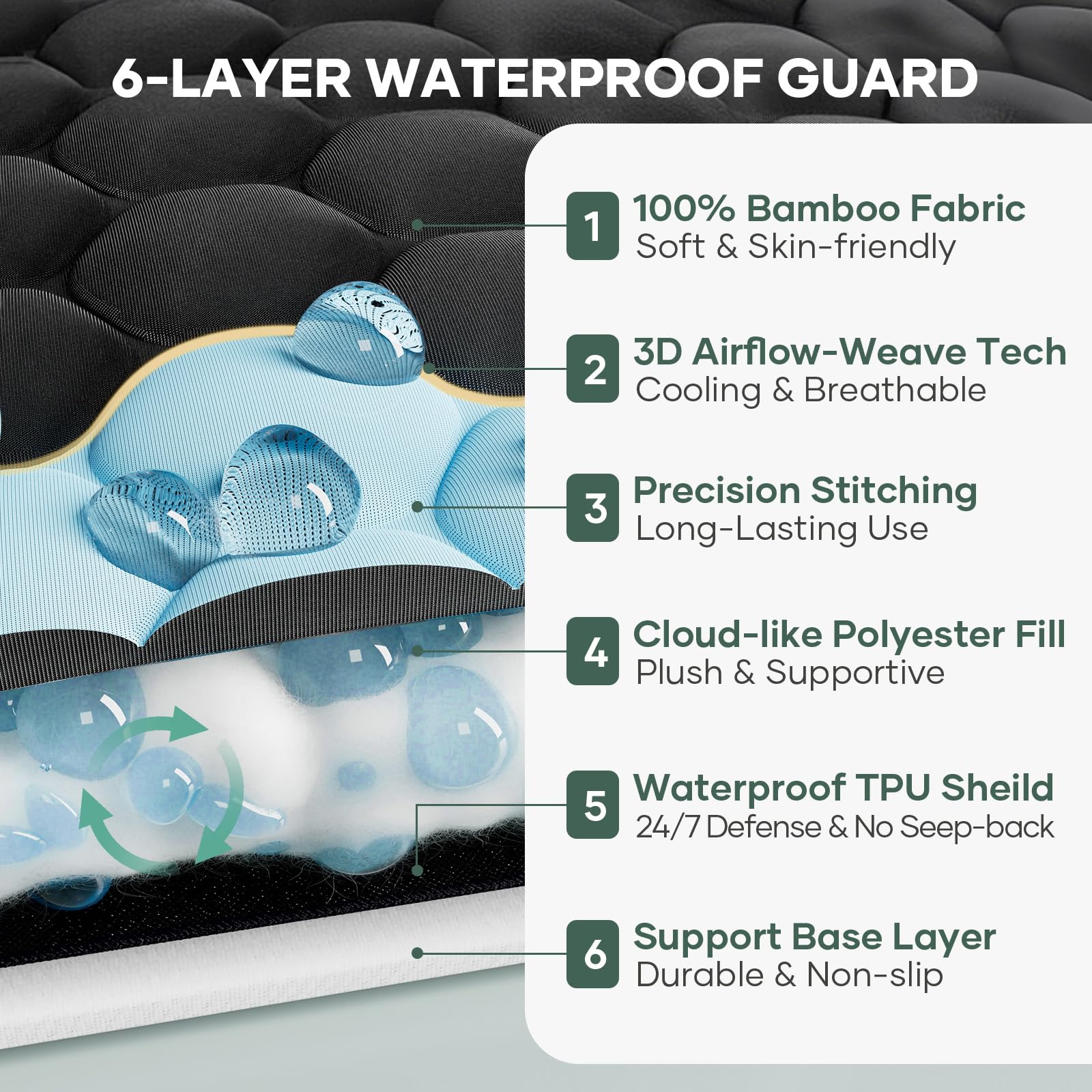100% Waterproof Twin Size