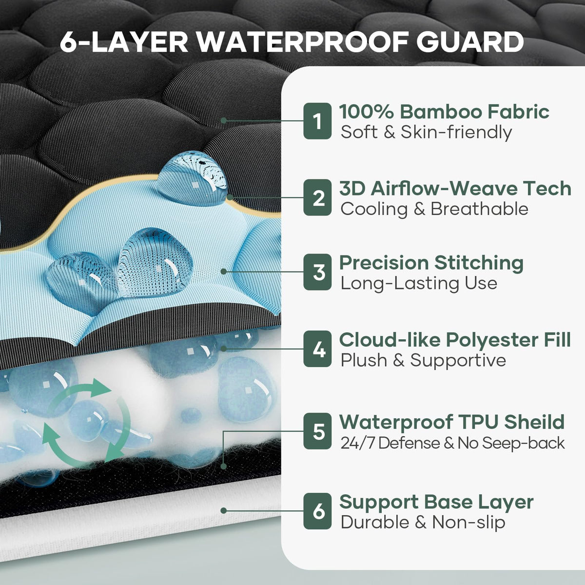 100% Waterproof King Size