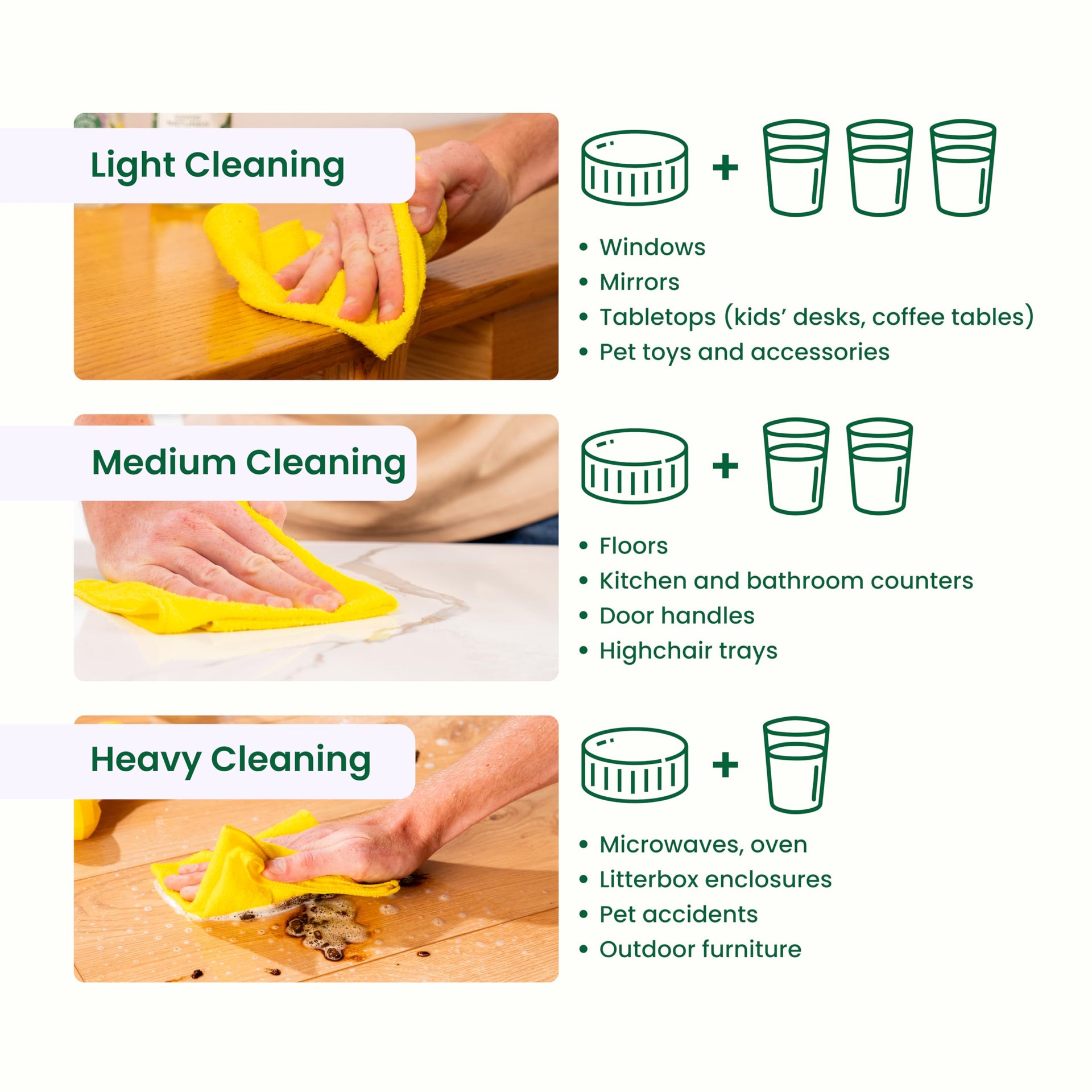 All Purpose Cleaner Concentrate (128 Fl Oz)