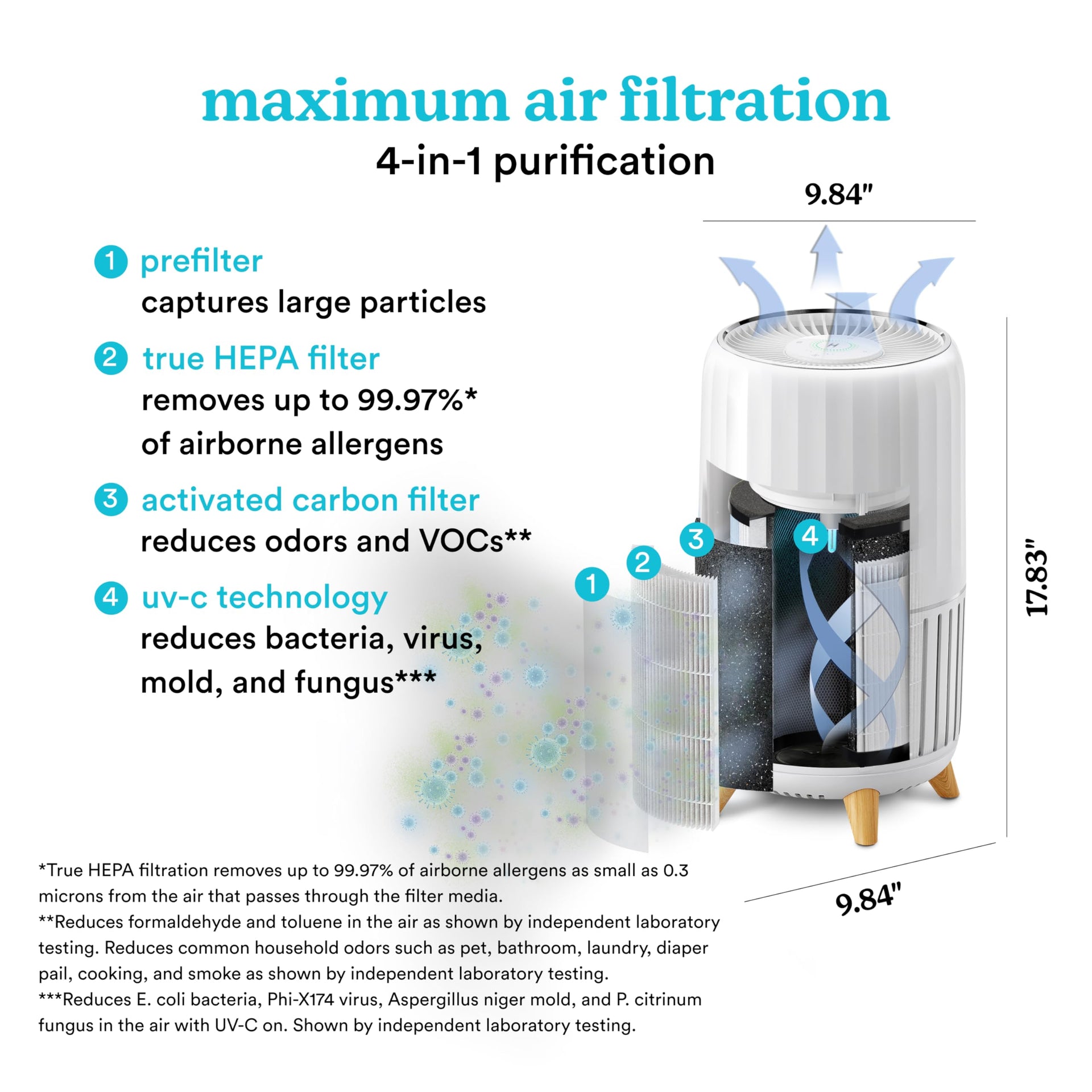 Smart Air Purifier 4