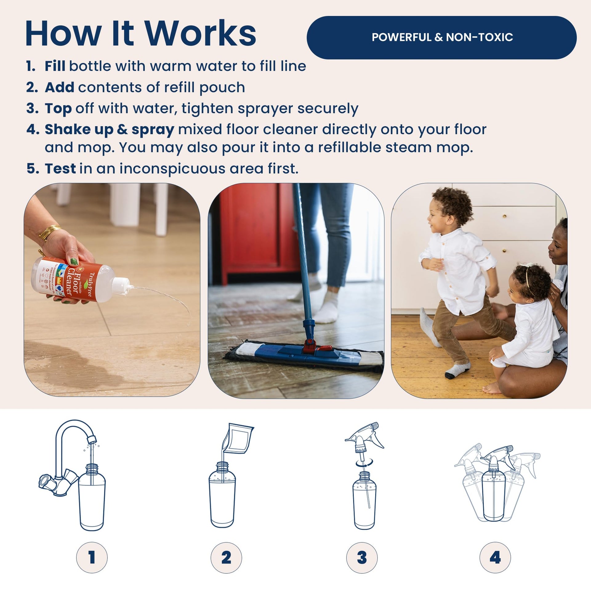 Floor Cleaner Kit (5.9966 Ounce) - ModHome Supplies