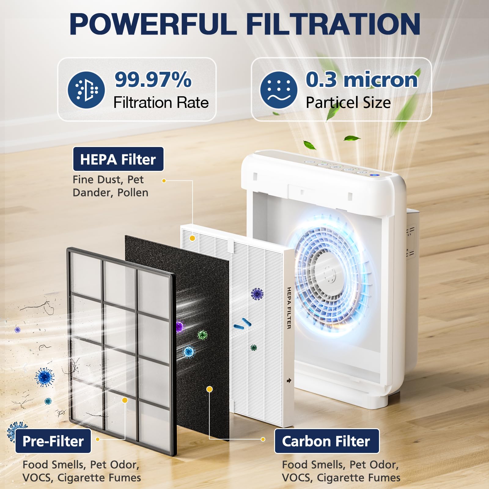 AP 1512HH Air Purifier Replacement Filter Set for Coway Airmega AP (2 Count)