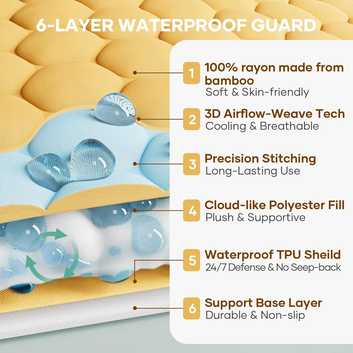 100% Waterproof Mattress Protector