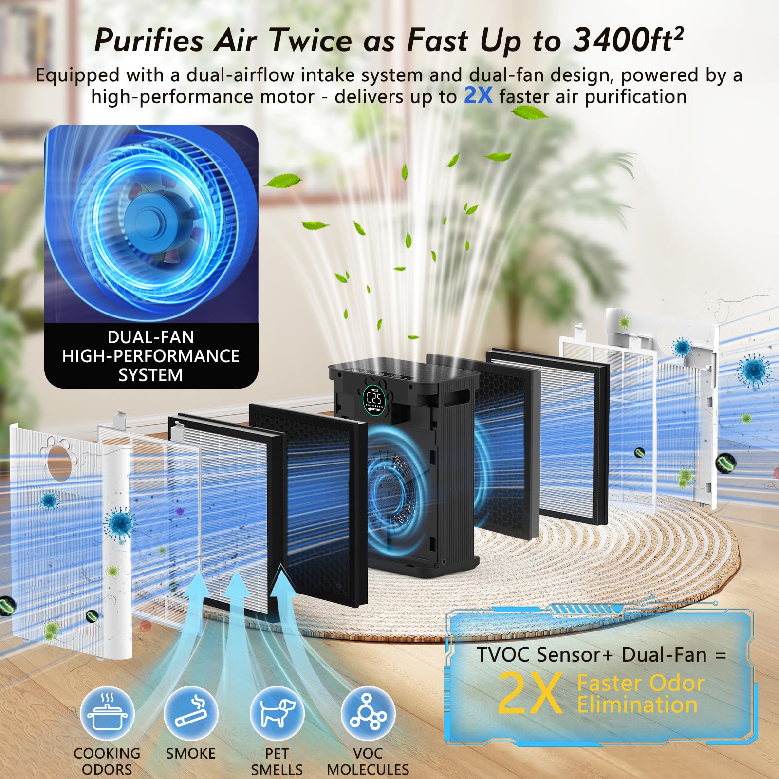 Pet Air Purifier for Home Large Room 3400 Ft²