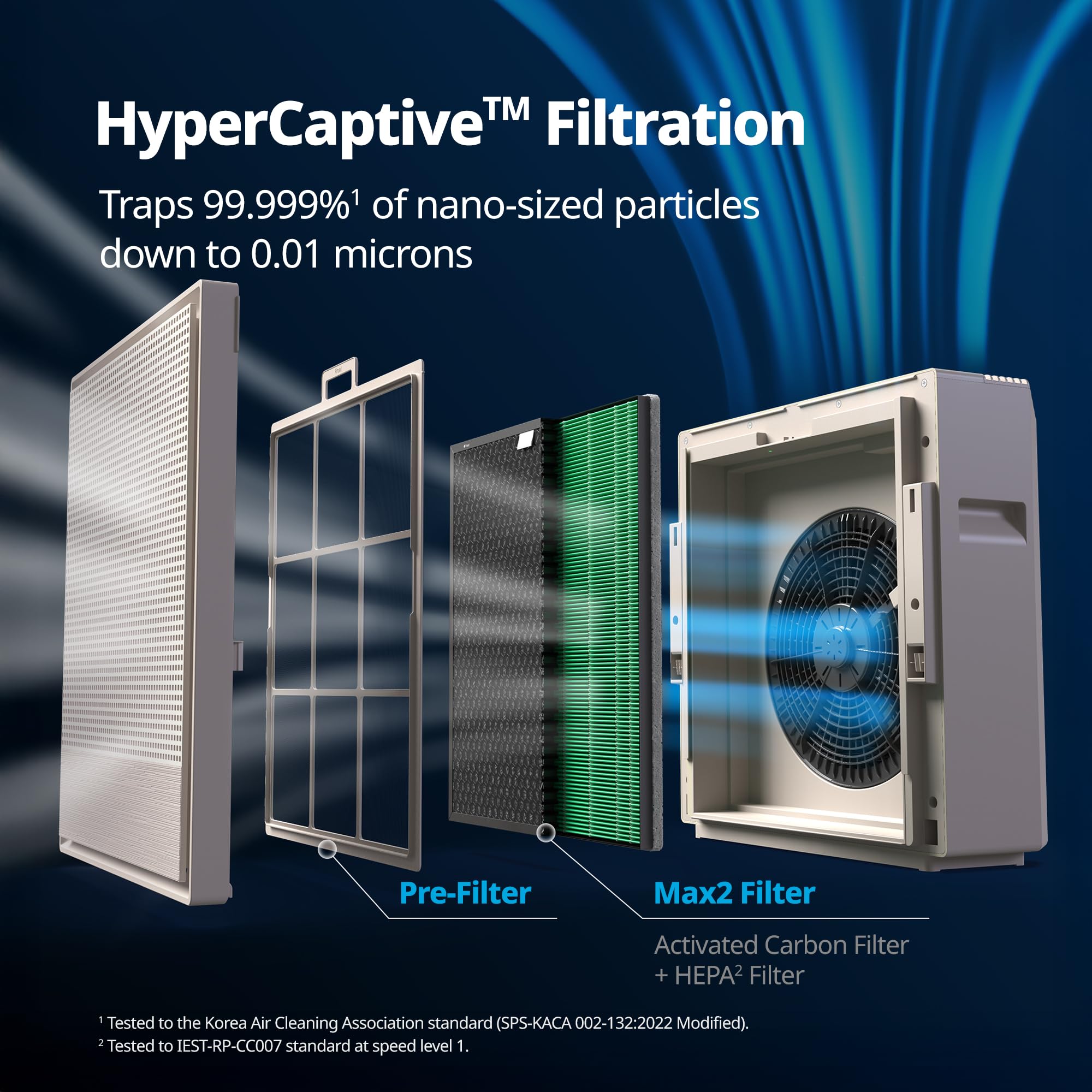Air Purifiers for Home Large Room Up to 1