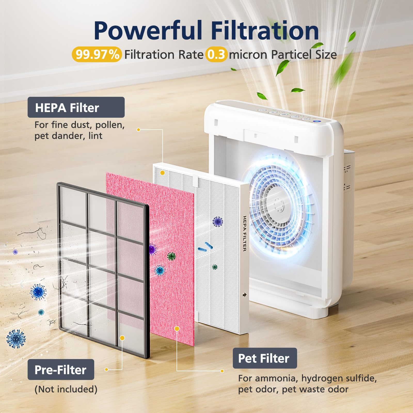AP 1512HH & 200M Pet Care Filter Set for Coway Airmega AP (3 Count)