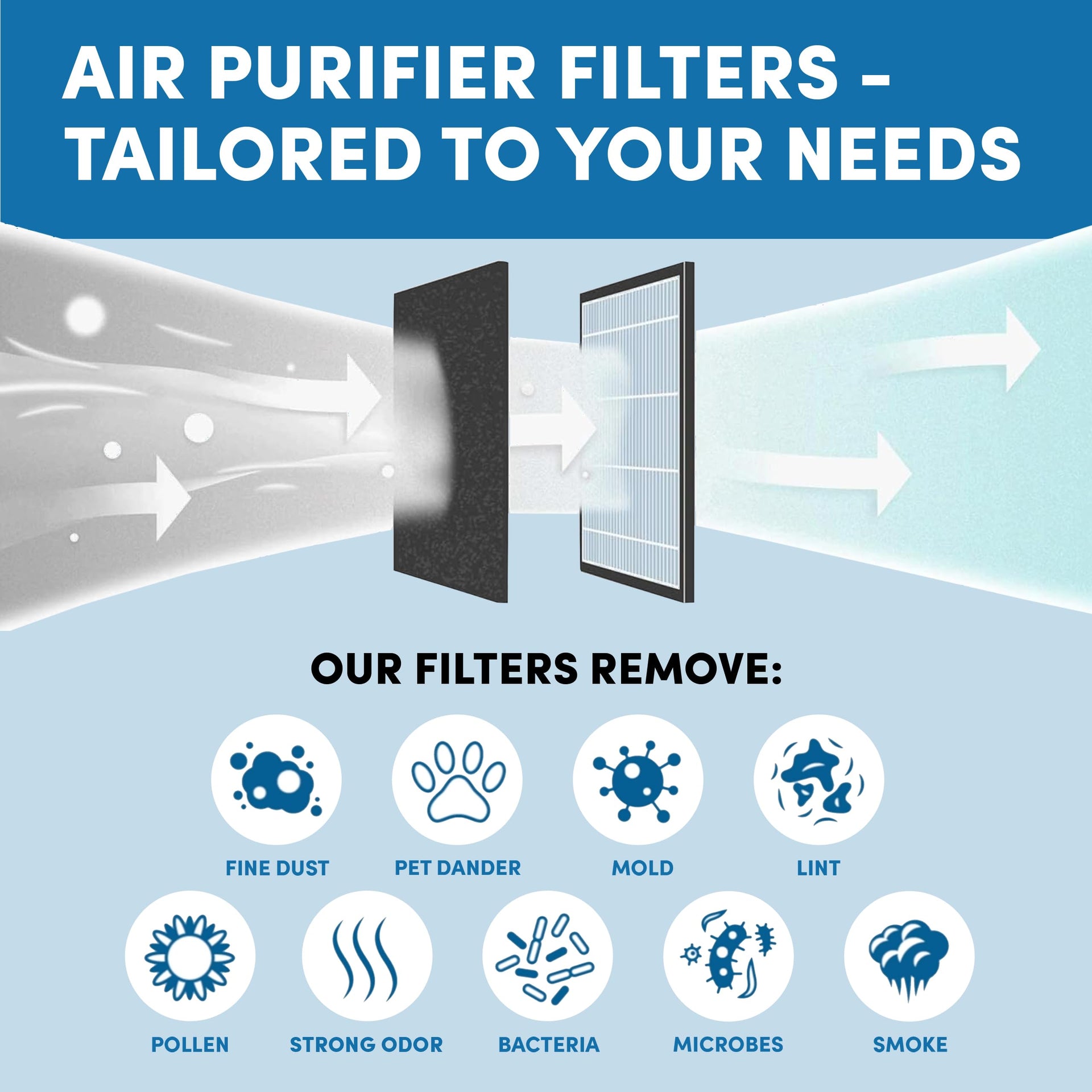 Air Purifier Filter Replacements (6 Count)