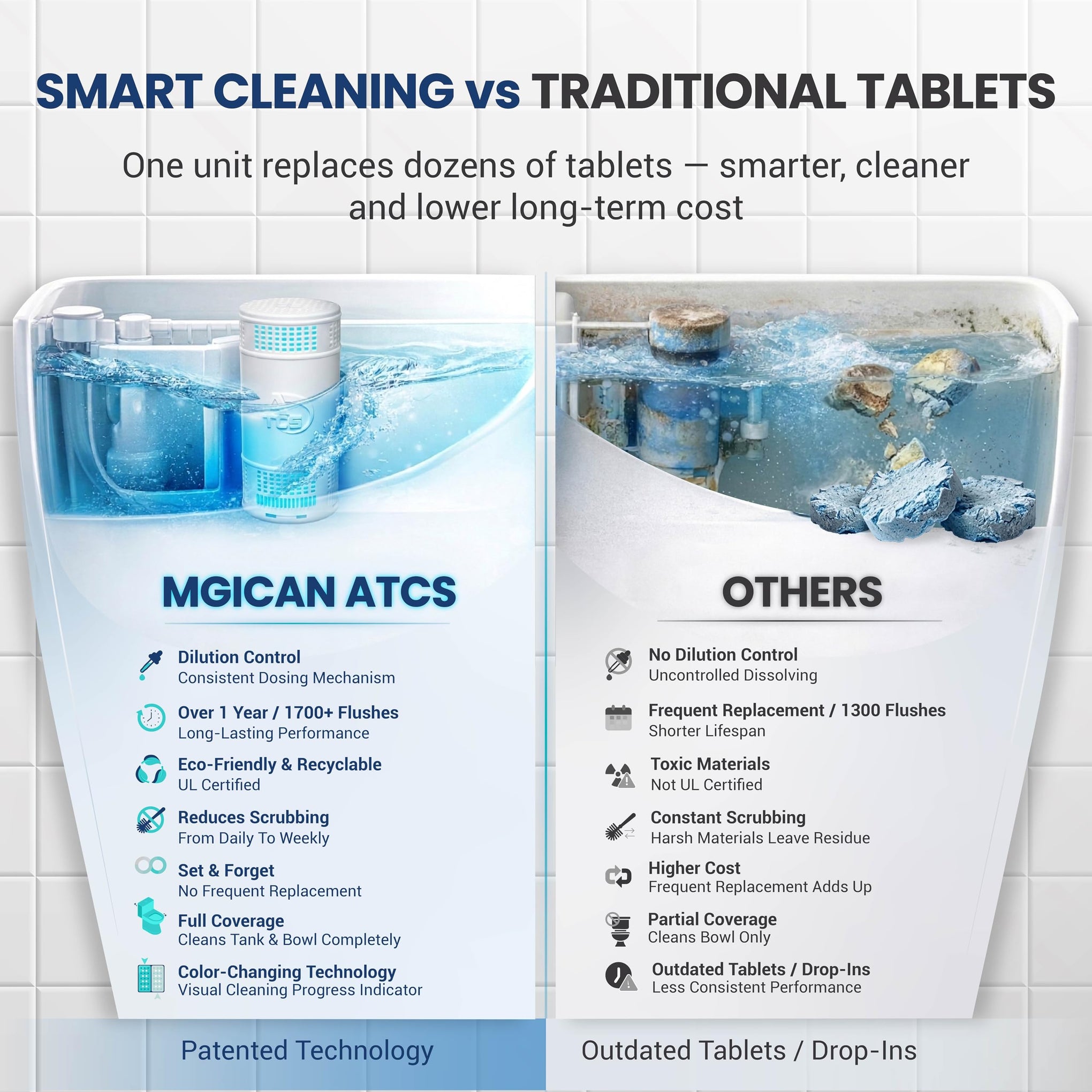 Patented Automatic Toilet Bowl Cleaner System (4 Count)