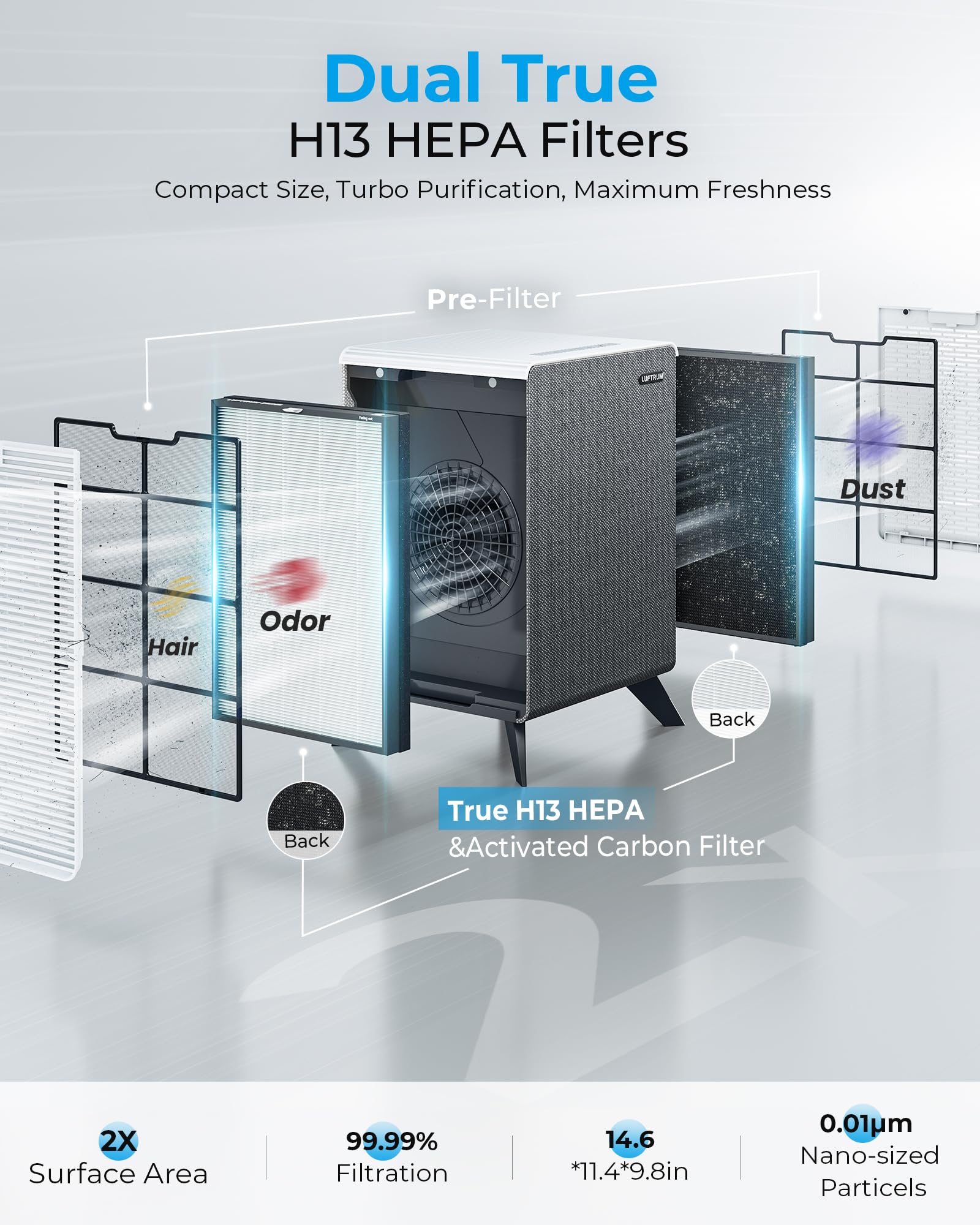 Air Purifiers for Home Large Room Up to 2250 ft²
