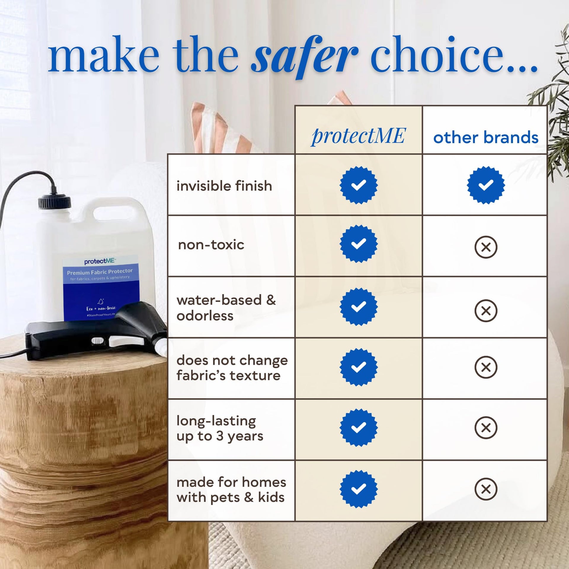 Fabric Protector Spray Bundle (109.9 Fl Oz)