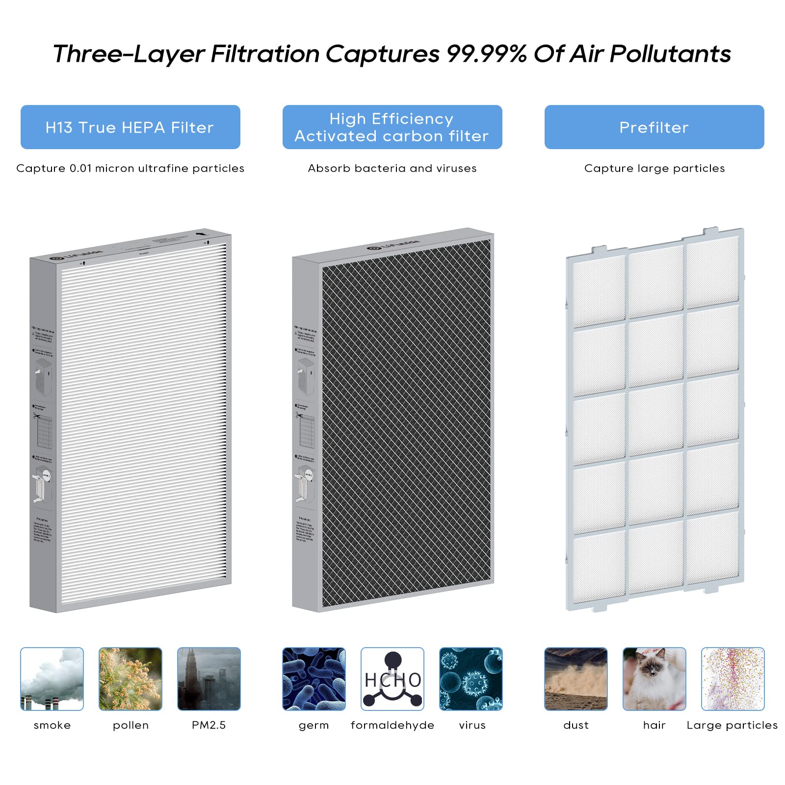 Y1000 Air Purifier Replacement Filter