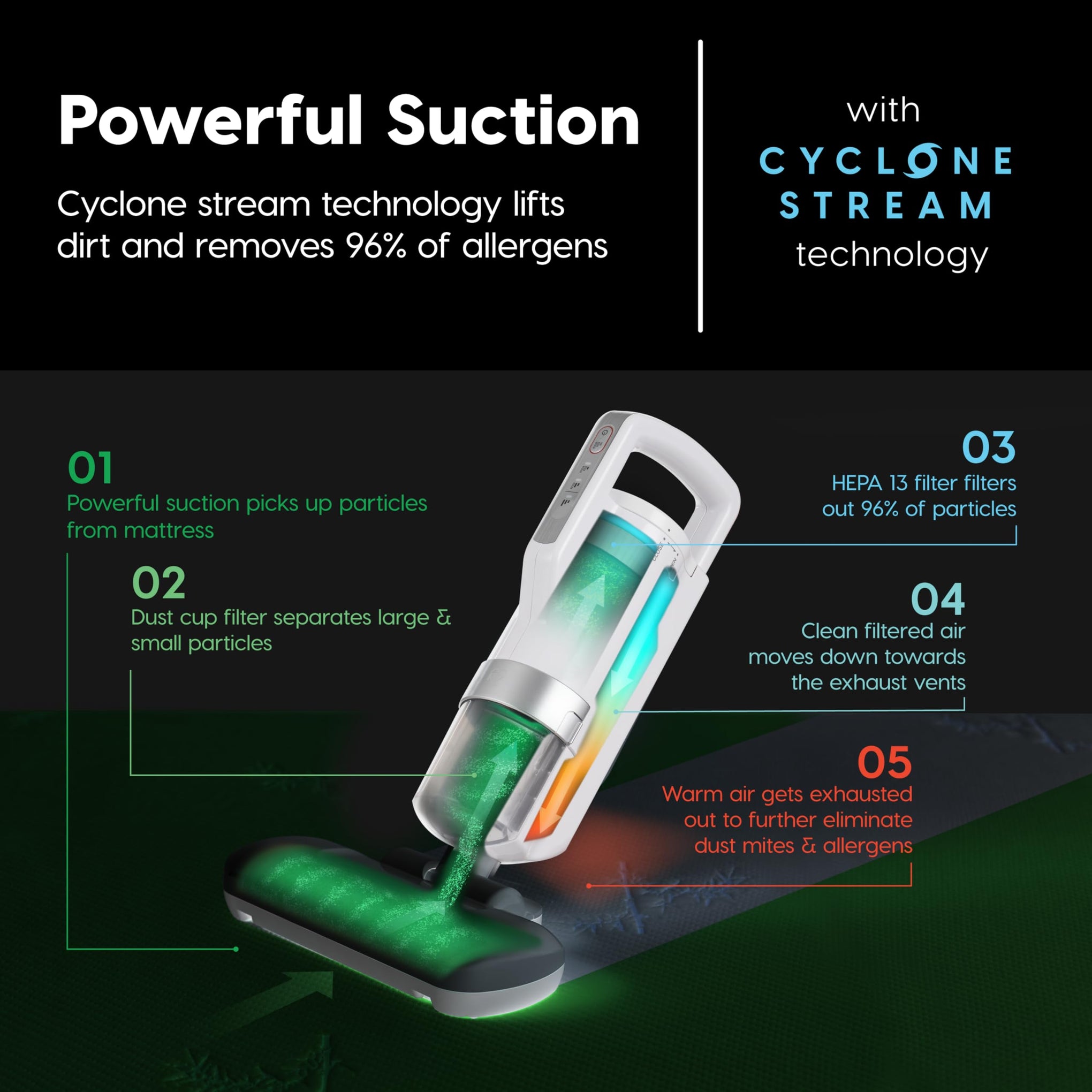 Handheld Corded Mattress Vacuum Cleaner