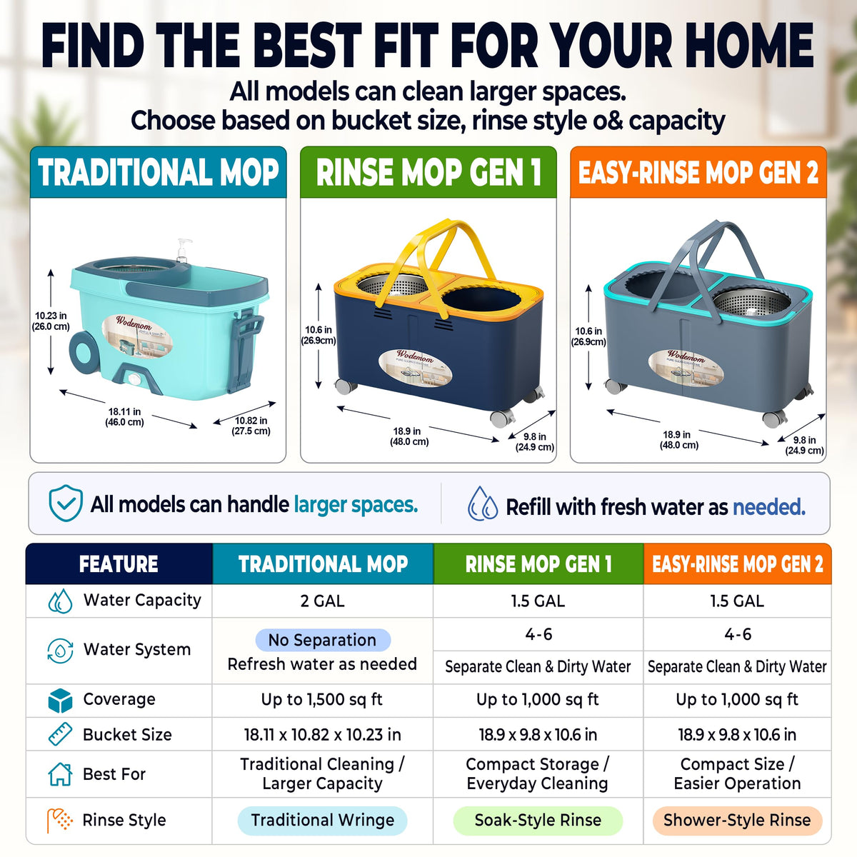 Compact Rinse Mop Gen 1 (116.32 Ounce)