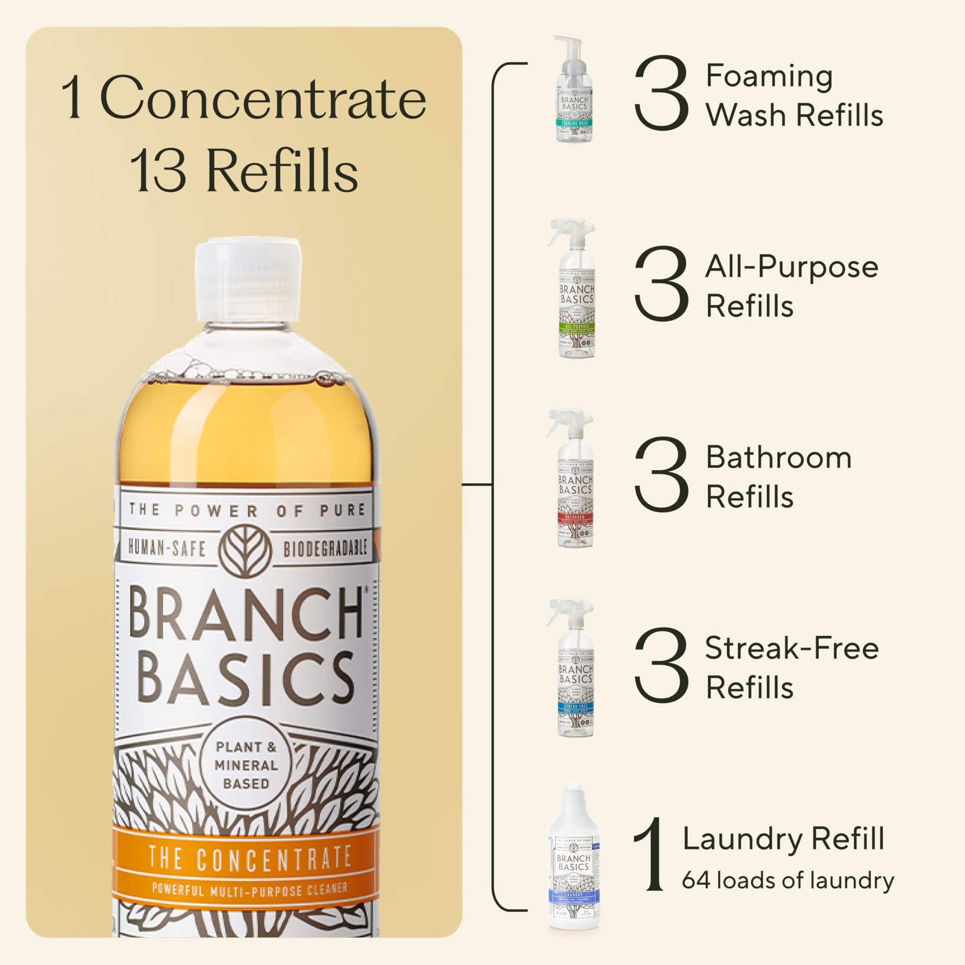 Premium Kit All (144 Fl Oz)