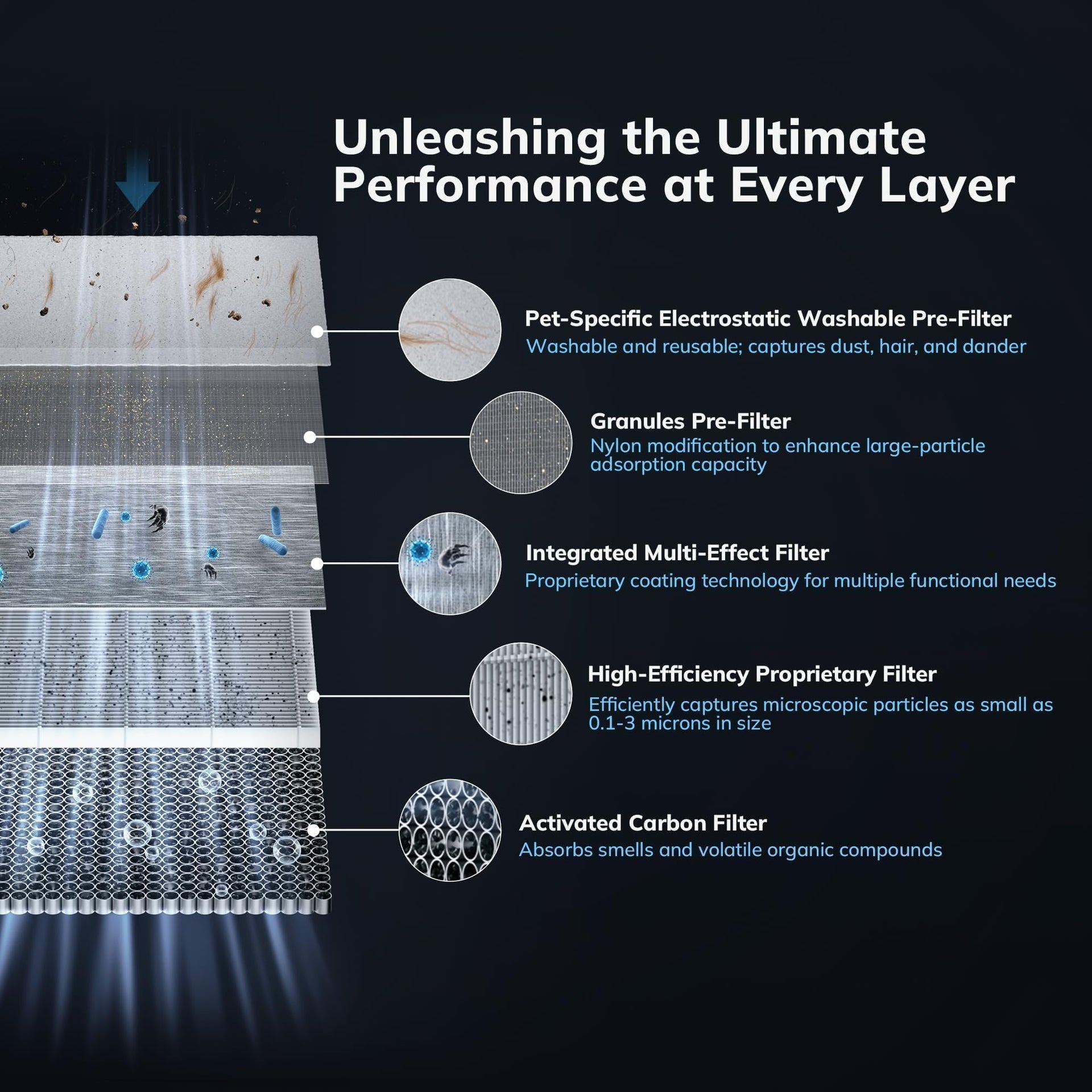 2300 ft² YearChange Air Purifiers with 240 CADR in Turbo Mode