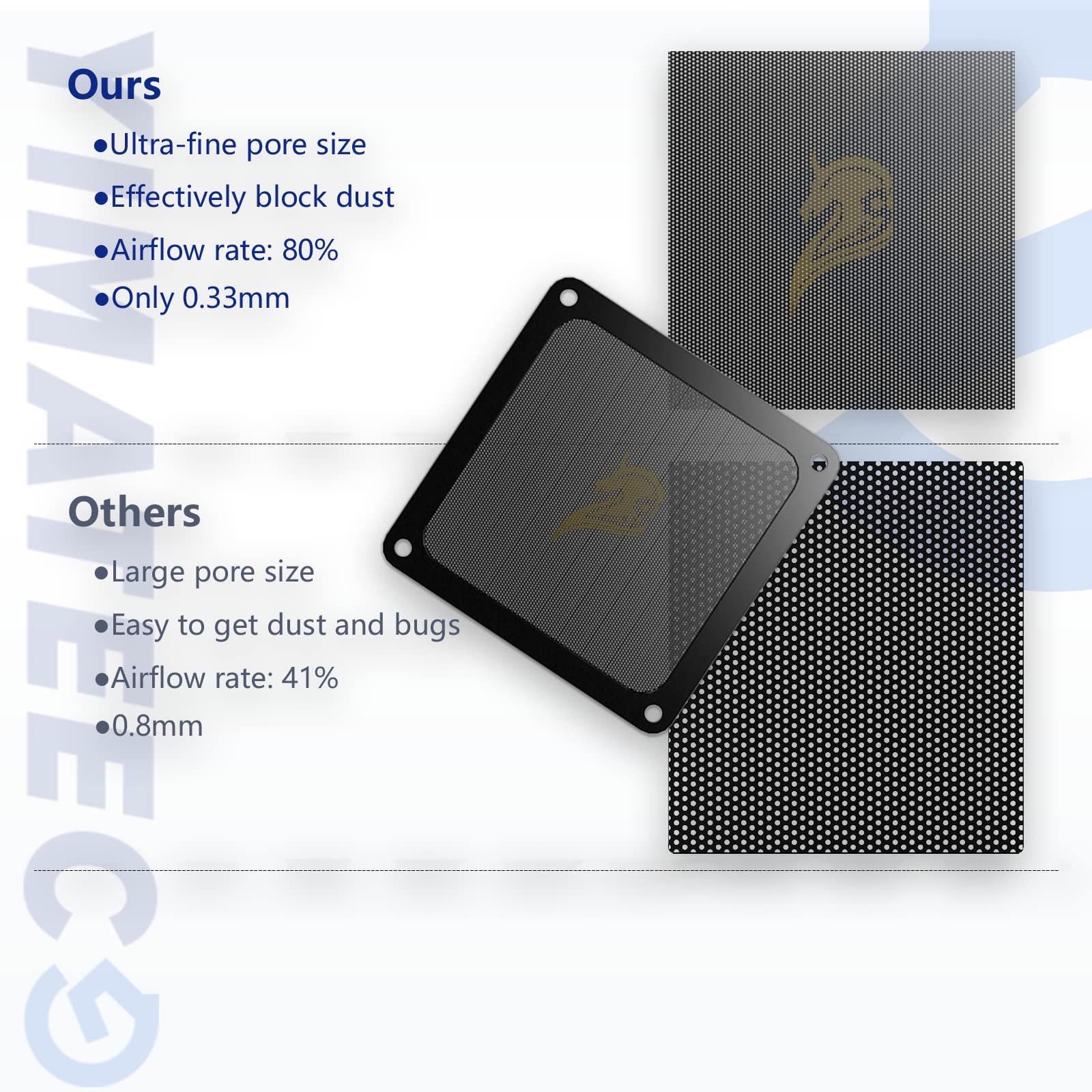140mm Fan Filter PC Dust Filter Computer Fan Grills Dust Mesh Magnetic Frame PC Case Cover Dustproof PVC 50 Mesh (2 Count)