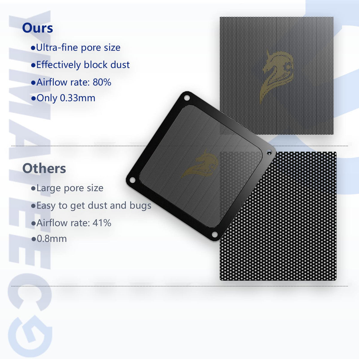 Dust Filter PC 140mm for Computer Cooler Fan