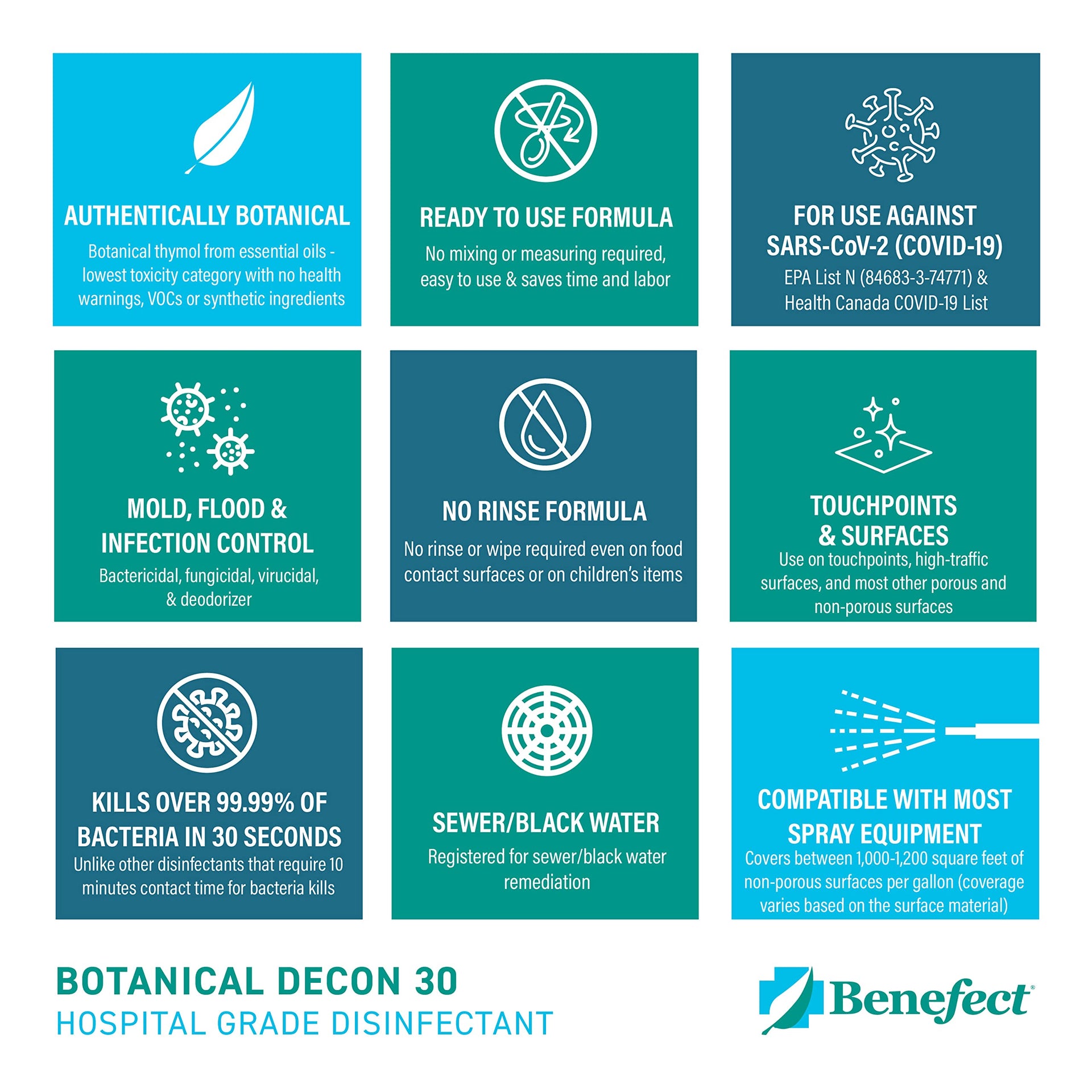 Botanical Decon 30 Disinfectant Cleaner (128 Fl Oz)