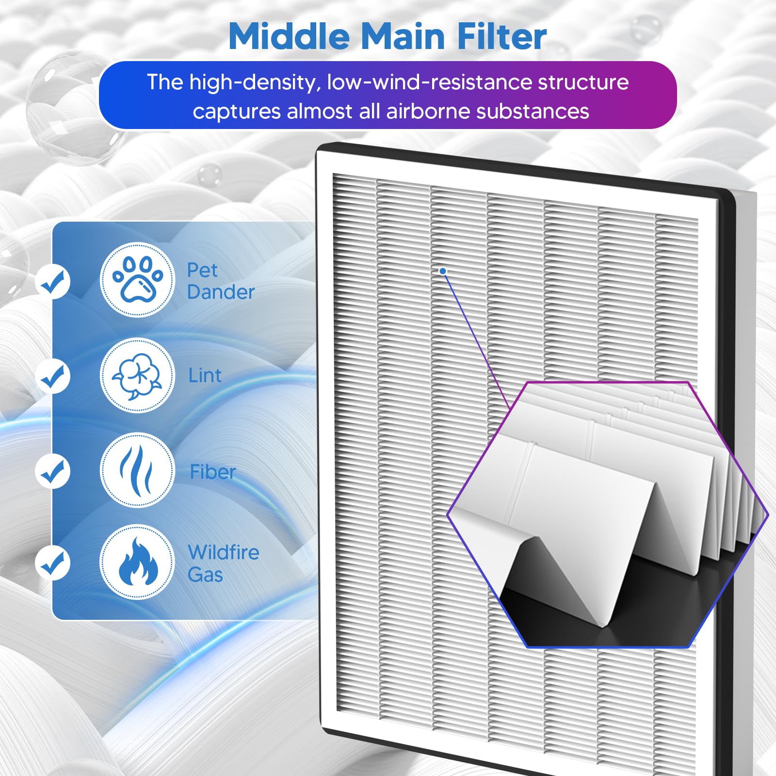 Vital 100 Filter Replacement for Levoit Vital 100 Air Purifier (4 Count)