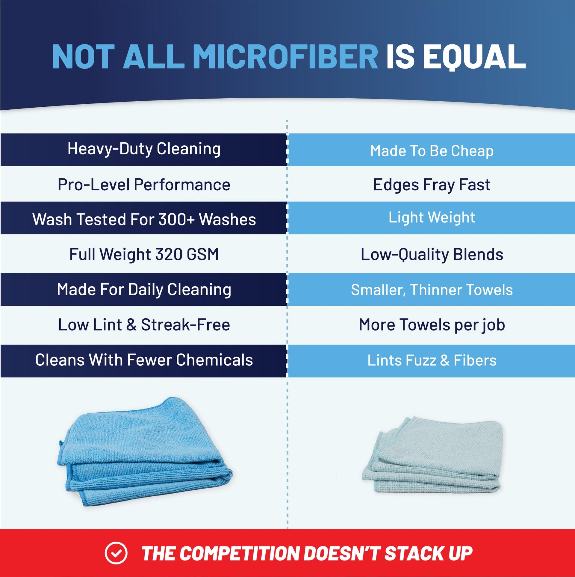 MW PRO Microfiber Cleaning Cloths Orange (12 Count)