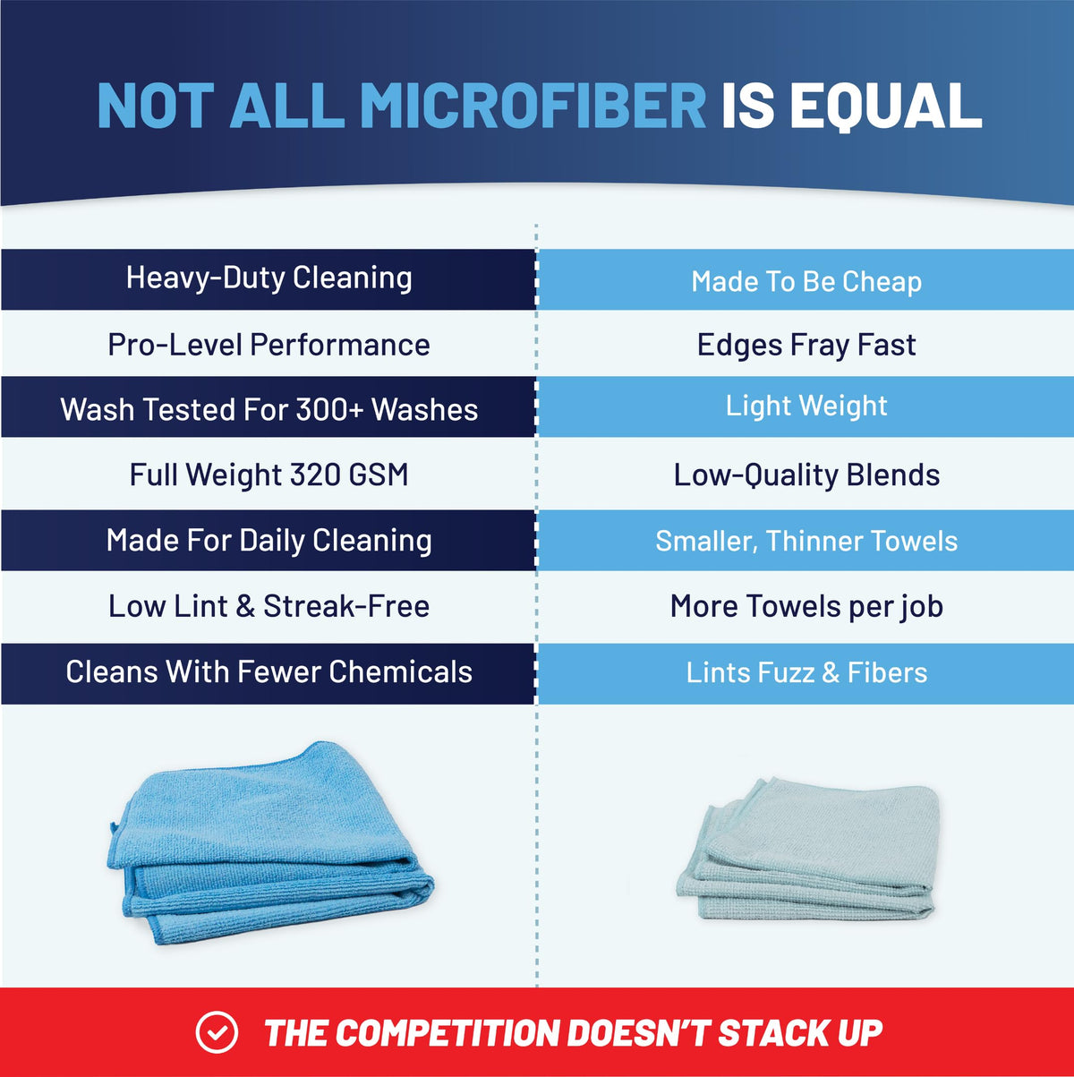 MW PRO Premium Microfiber Cleaning Cloths (12 Count)