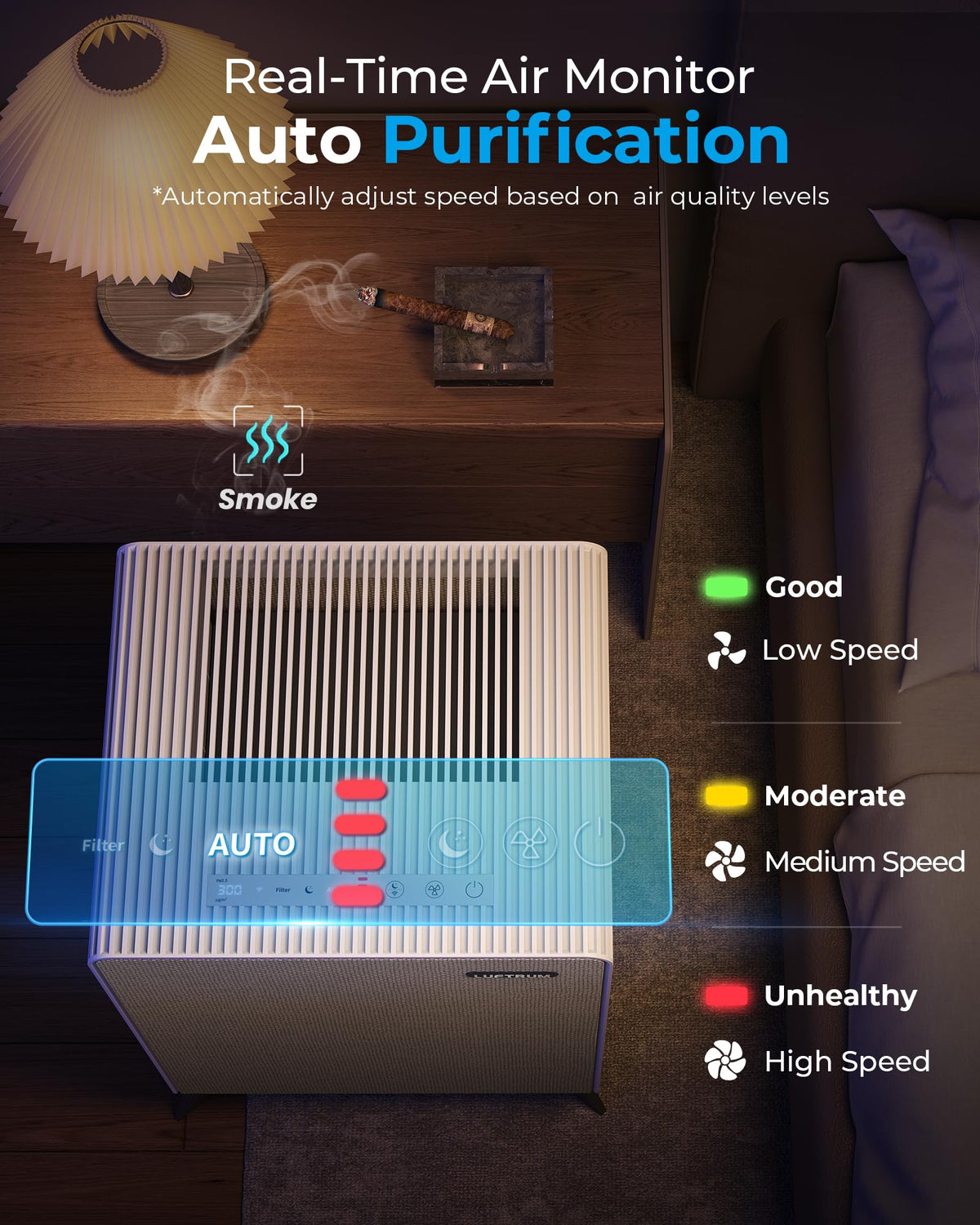 Air Purifiers for Home Large Room Up to 2250 ft²