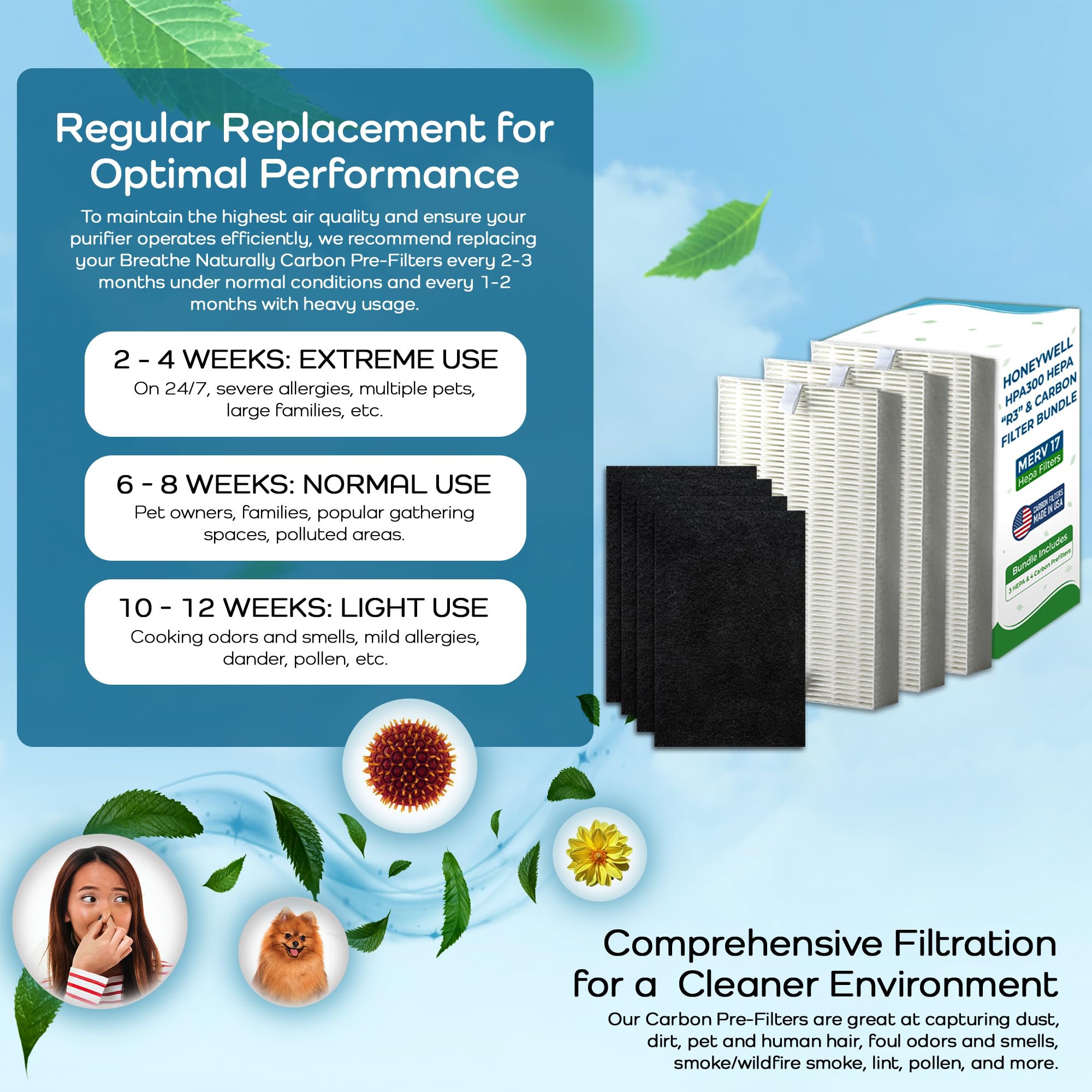 R" Replacement Filters Compatible with Honeywell Air Purifier HPA300 or or HRF