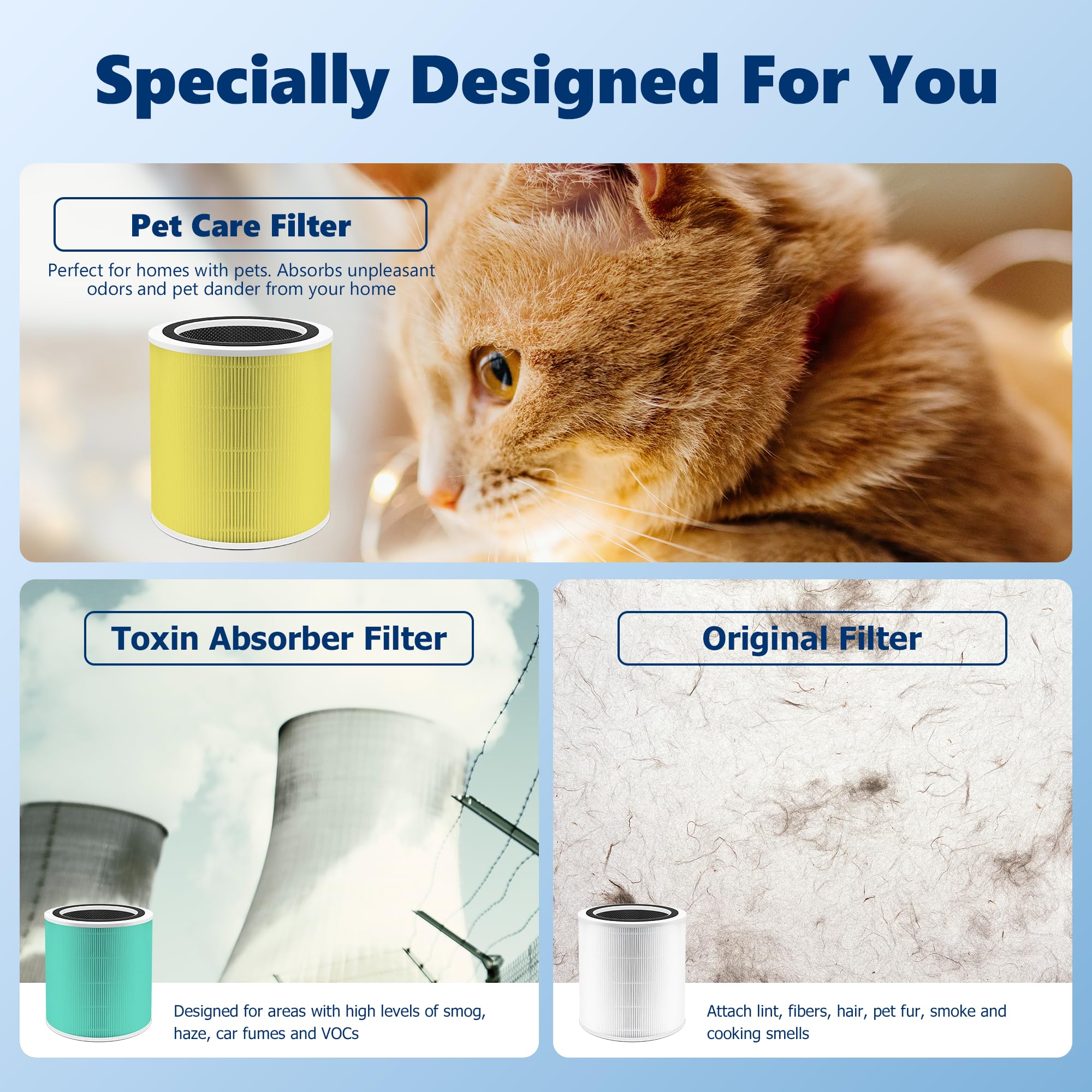 Core 400S Pet Care Replacement Filter for LEVOIT Core 400S Air Purifier (2 Count)