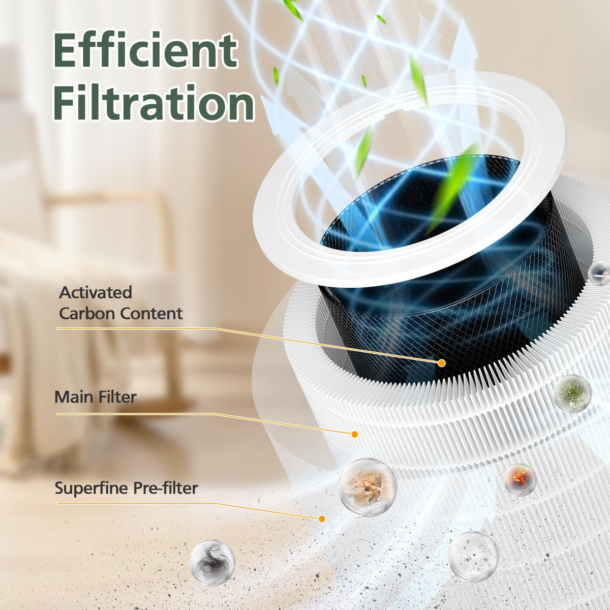 Core 600S Replacement Filter for LEVOIT Core 600S Core 600S (2 Count)