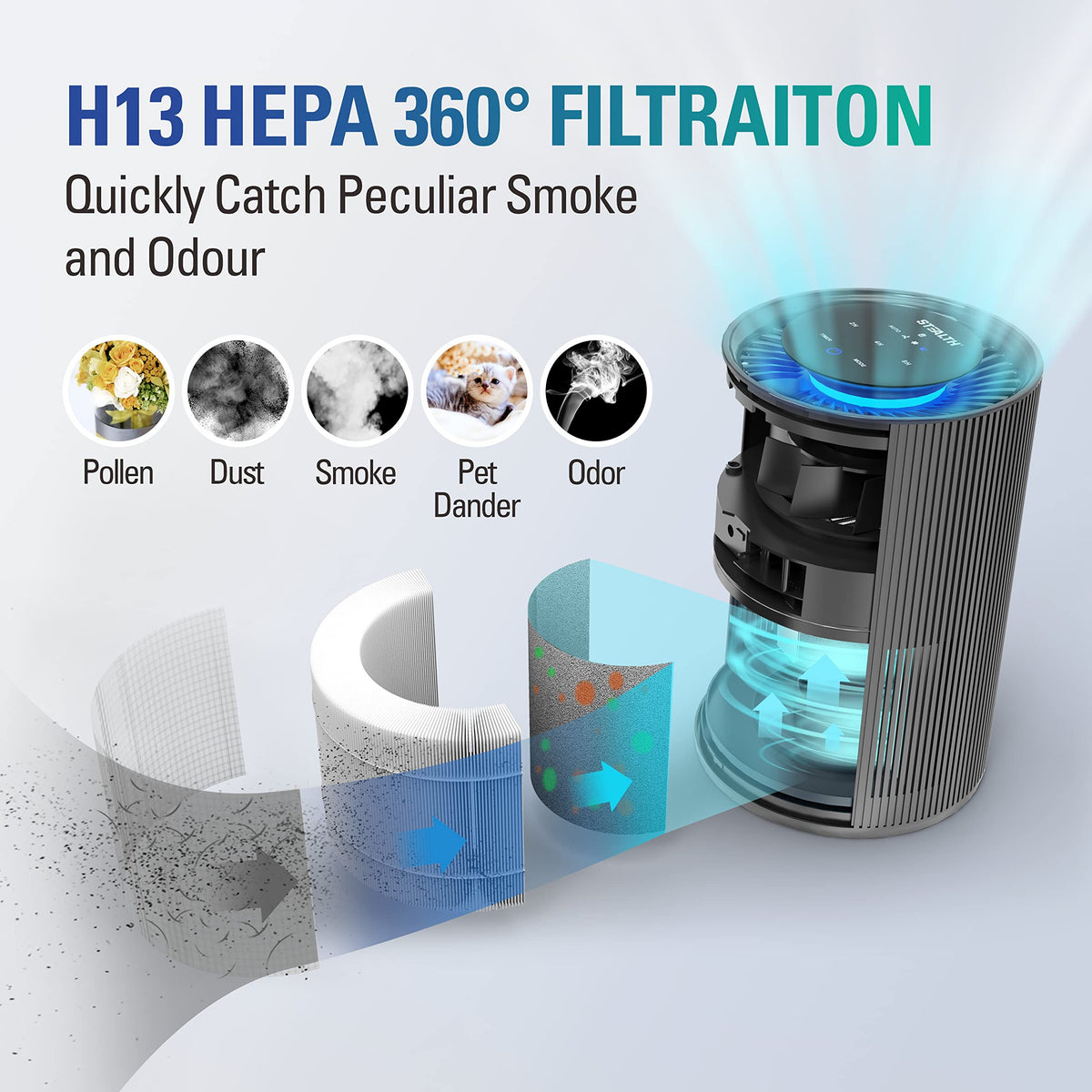 Air Purifier H13 HEPA 1345 ft² for Home Allergies Pets