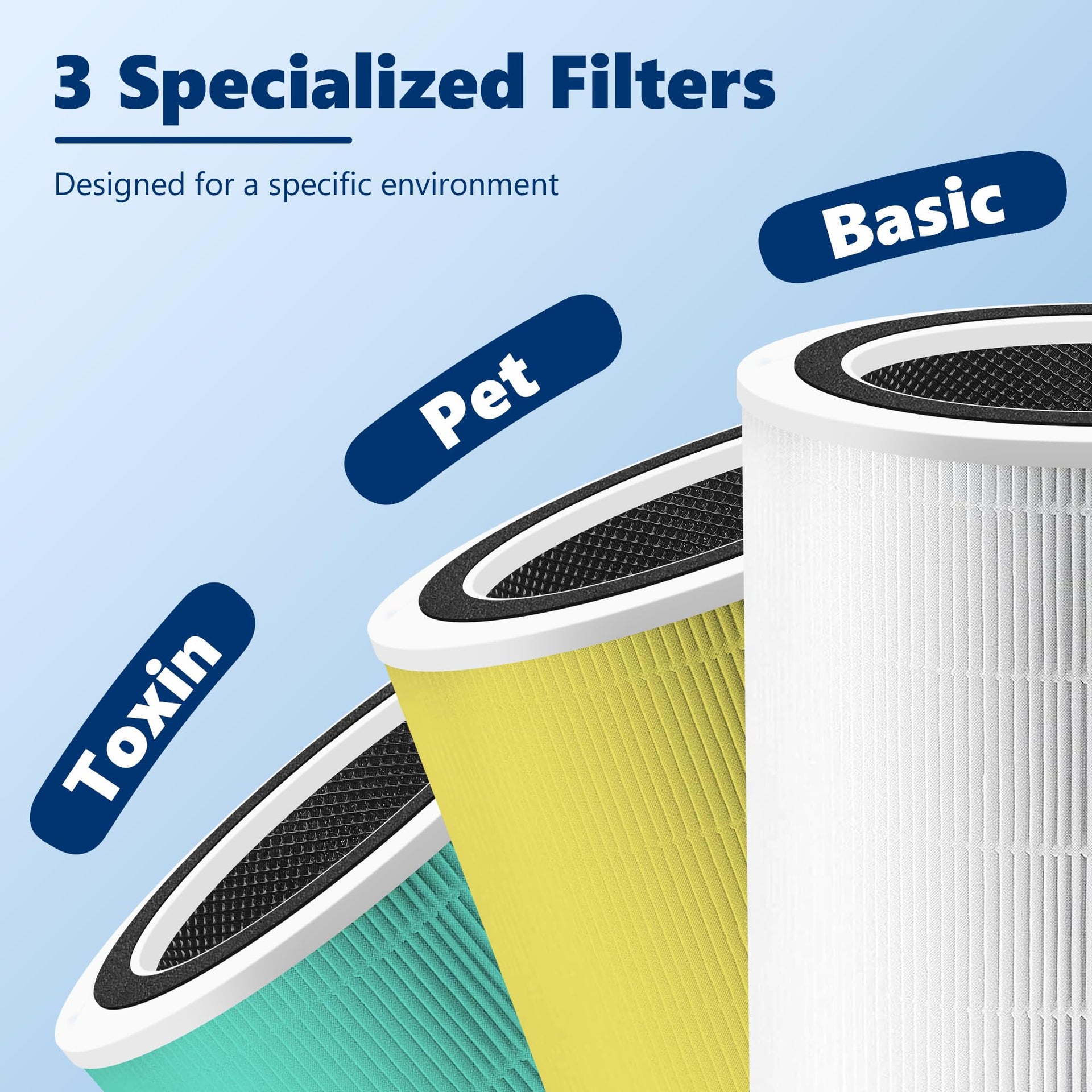 Core 400S Replacement Filter for LEVOIT Core 400S Smart WiFi Air Purifier