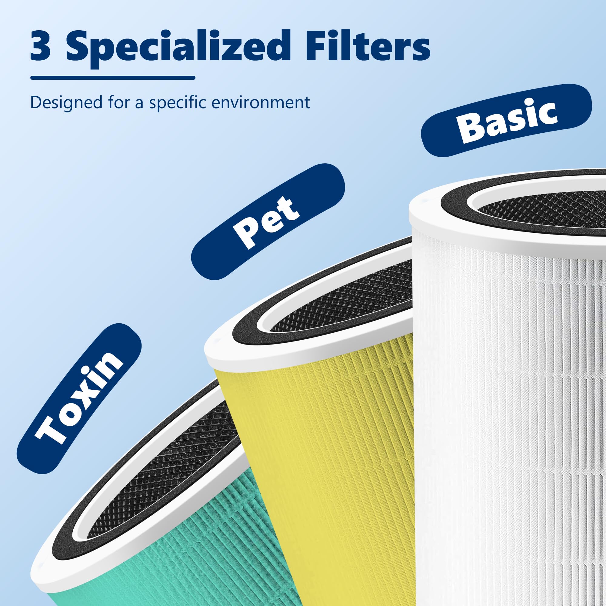 Core 400S Replacement Filter for LEVOIT Core 400S Smart WiFi Air Purifier