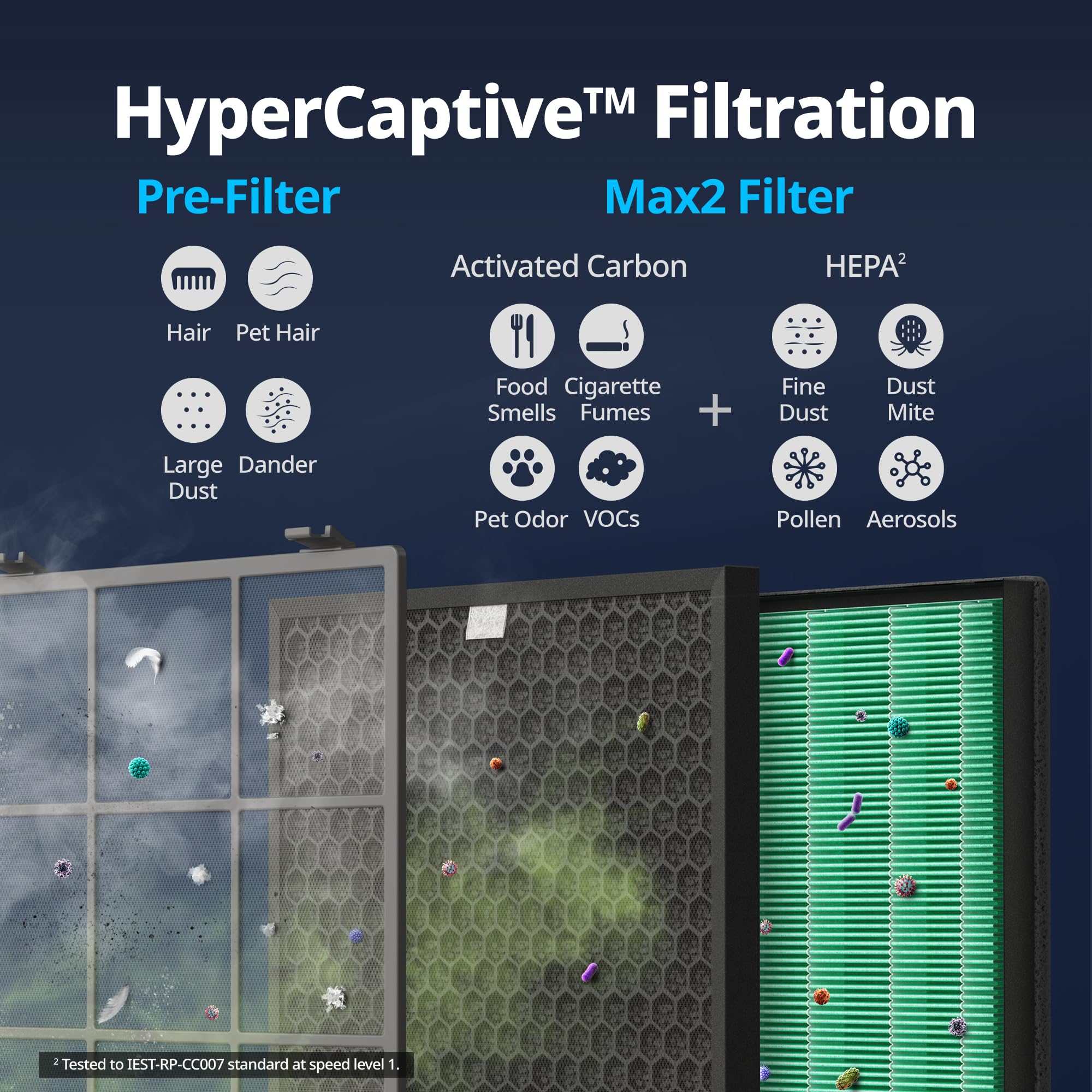 Airmega 250 250S Air Purifier Replacement Filter Set