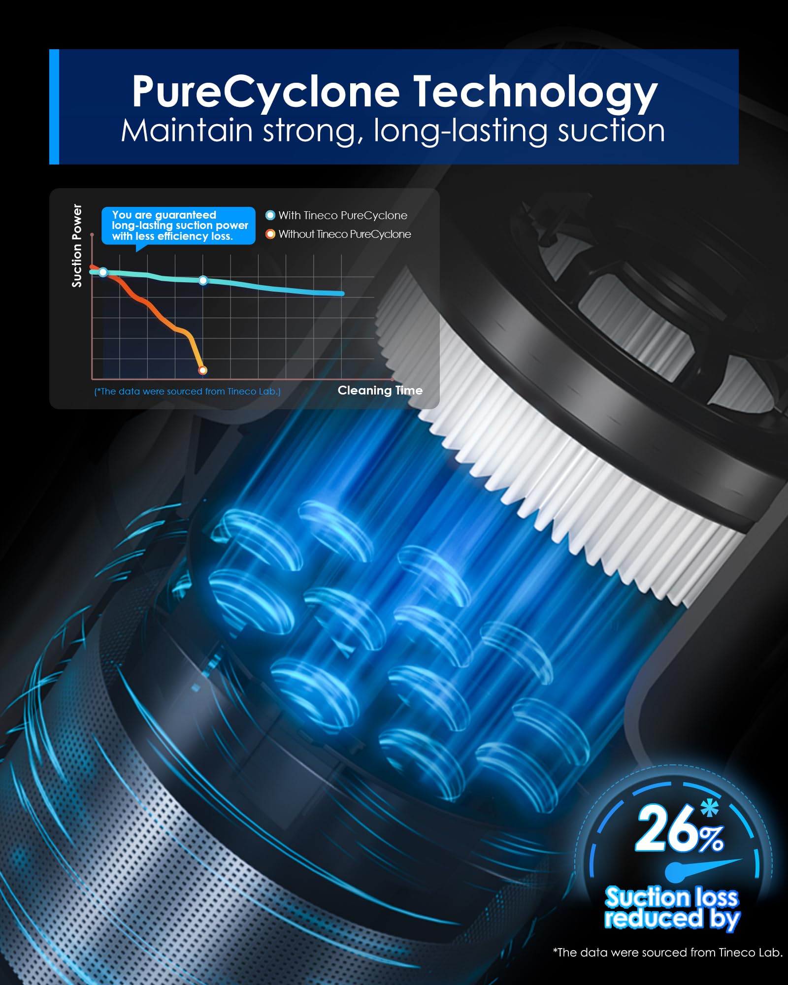 Pure ONE S30 Cordless Vacuum Cleaner