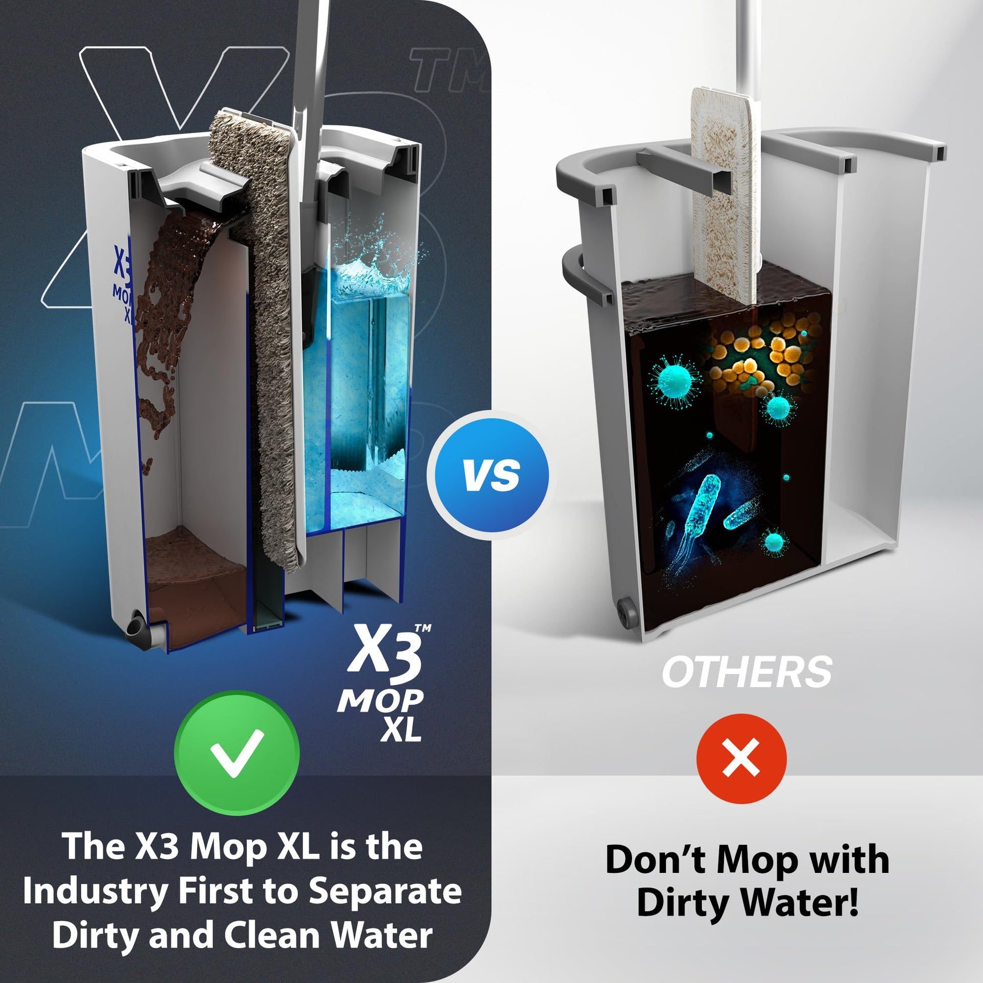 X3 Mop XL Separates Dirty and Clean Water - ModHome Supplies