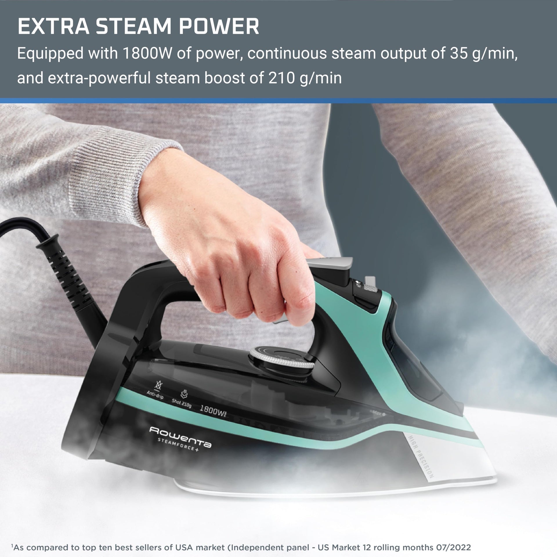 Steam Force Stainless Steel Soleplate Steam Iron for Clothes