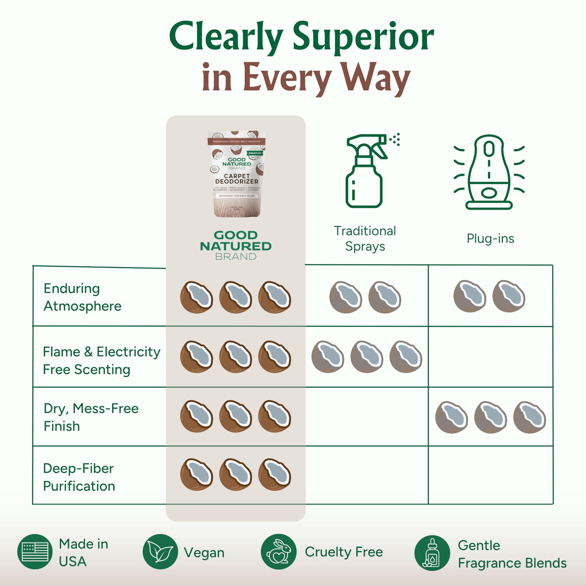 Carpet Deodorizer & Freshener Powder (31 Ounce)