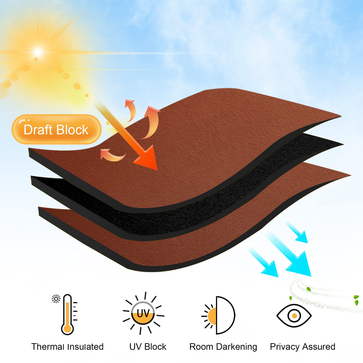 Kitchen Blackout Curtains Over Sink 36 inch Length (2 Count)