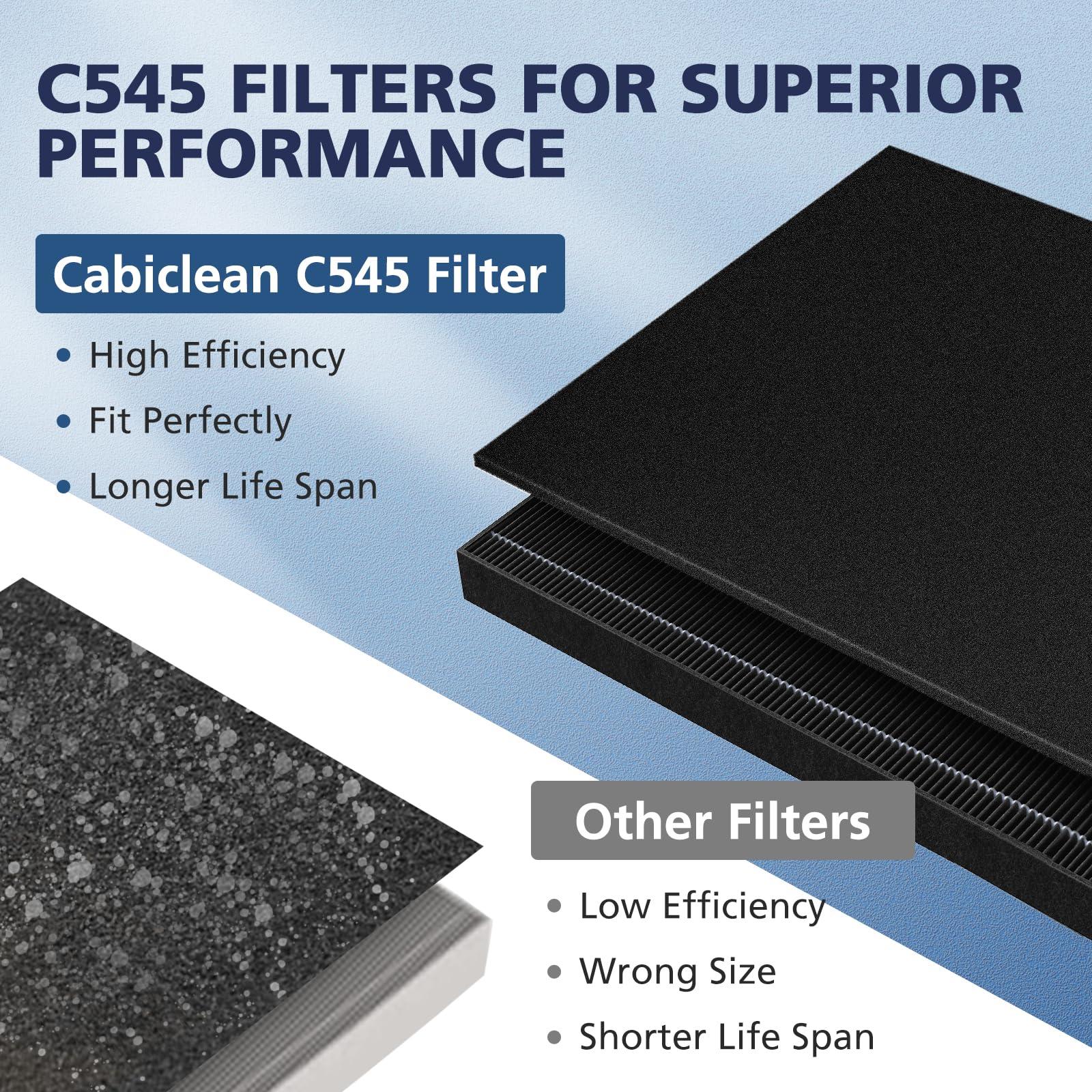 2 Pack C545 Smoke Replacement Filter S for Winix C545 Air Purifier (10 Count)
