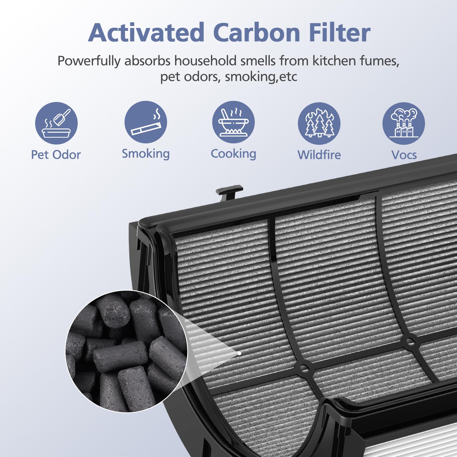 360° Combi Glass Hepa + Carbon Filter for Dyson Air Purifier TP07 TP10 PC1 (2 Count)