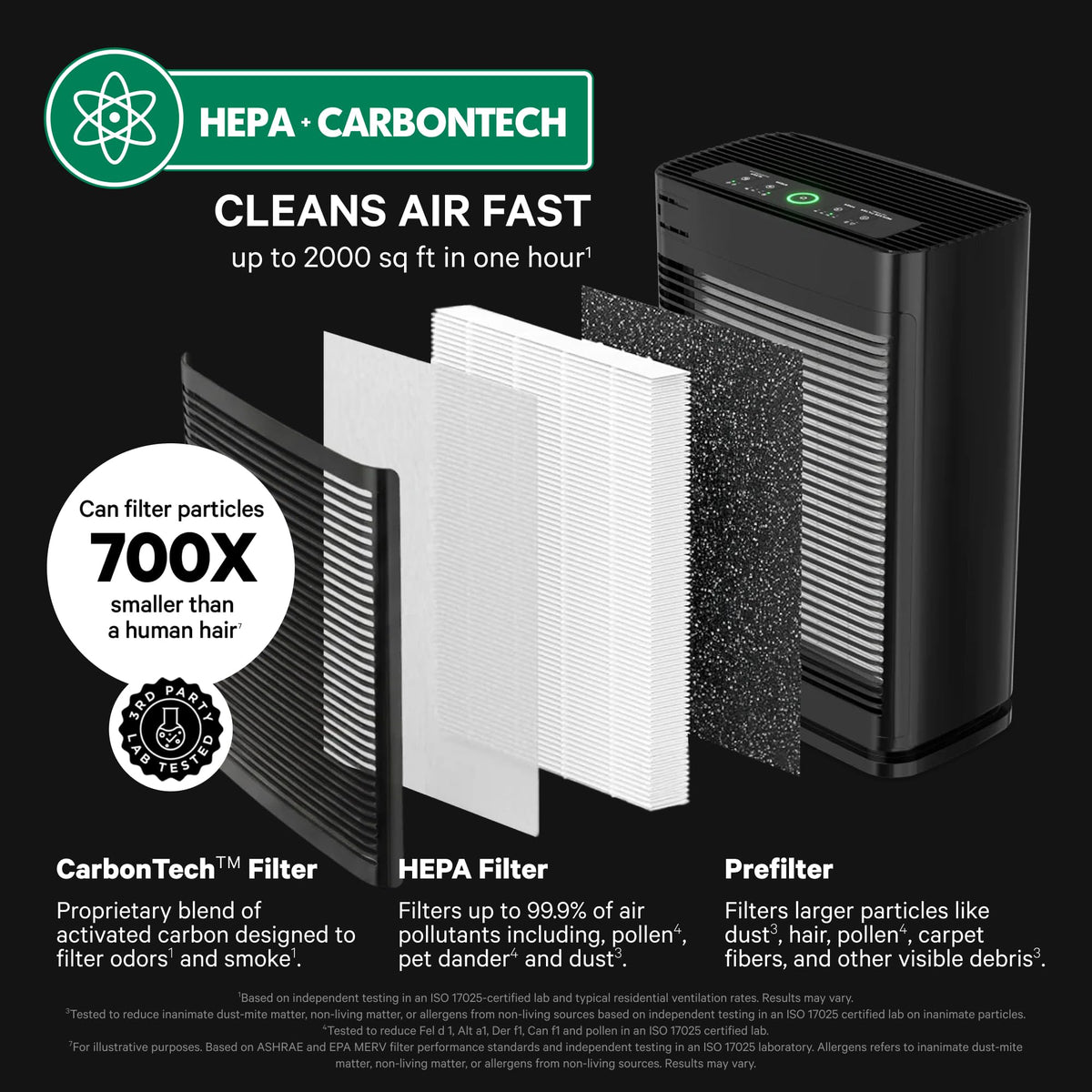 400 HEPA Air Purifier Large Room Air Cleaner up to 2