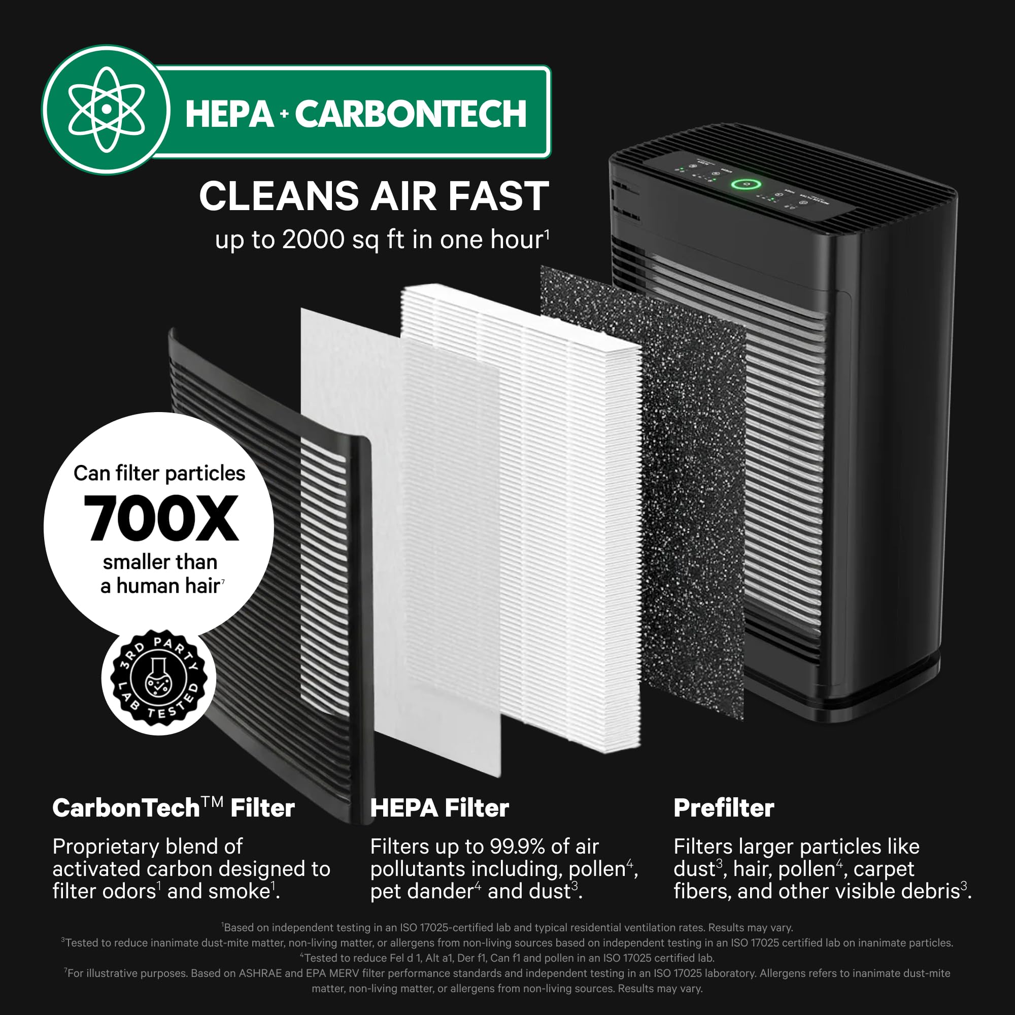 400 HEPA Air Purifier Large Room Air Cleaner up to 2